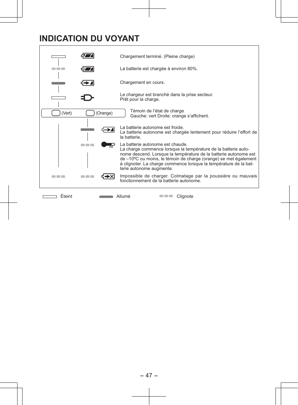 Indication du voyant | Panasonic EY7840 User Manual | Page 47 / 148