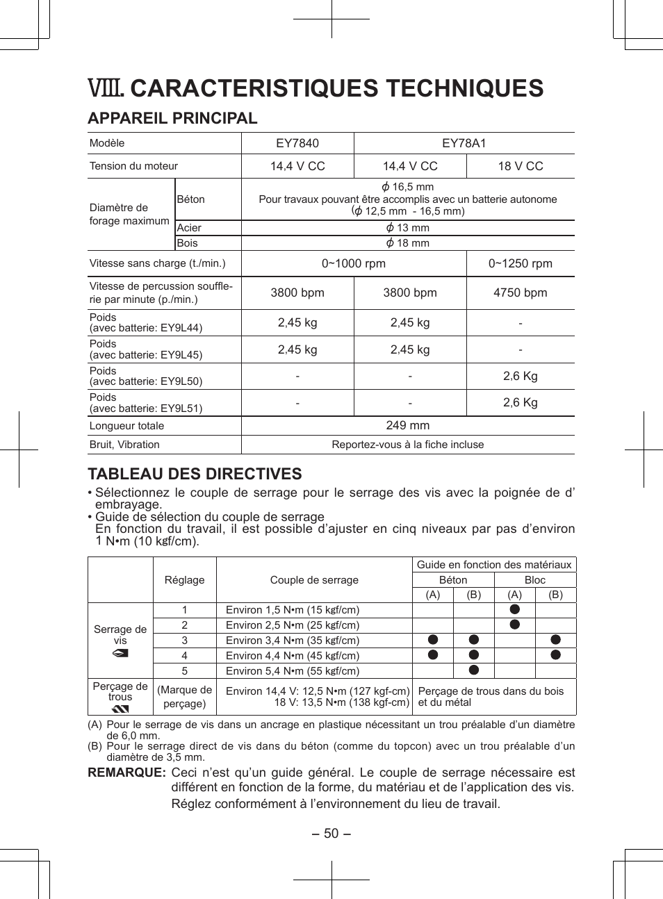 Caracteristiques techniques, Appareil principal, Tableau des directives | Panasonic EY7840 User Manual | Page 50 / 148