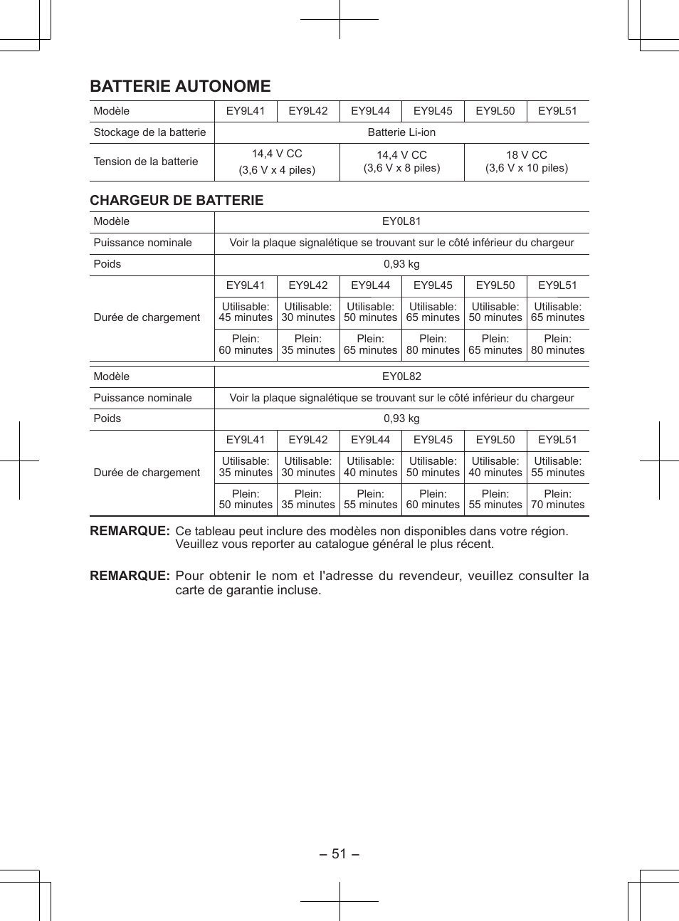 Batterie autonome, Chargeur de batterie | Panasonic EY7840 User Manual | Page 51 / 148
