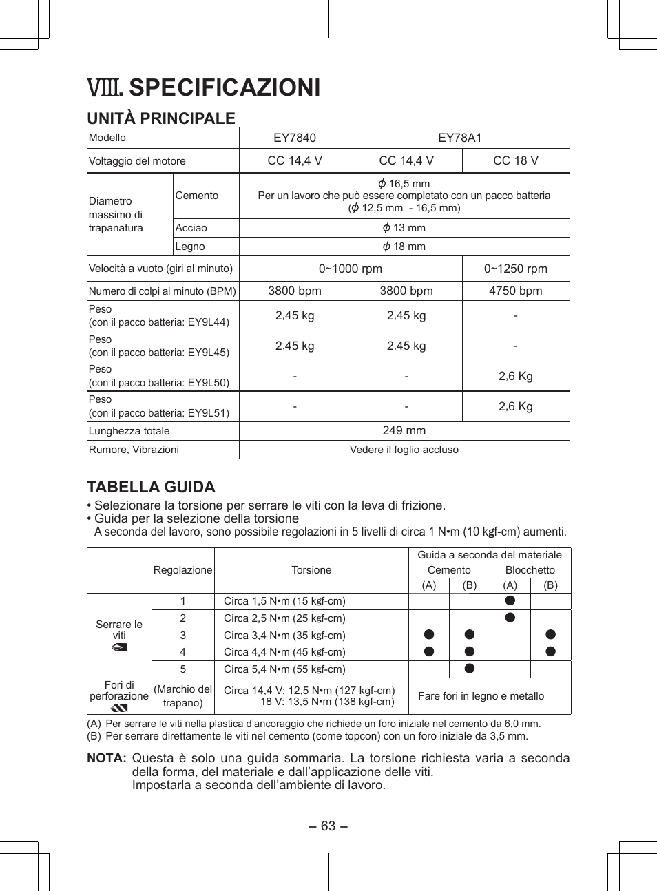 Specificazioni, Unità principale, Tabella guida | Panasonic EY7840 User Manual | Page 63 / 148