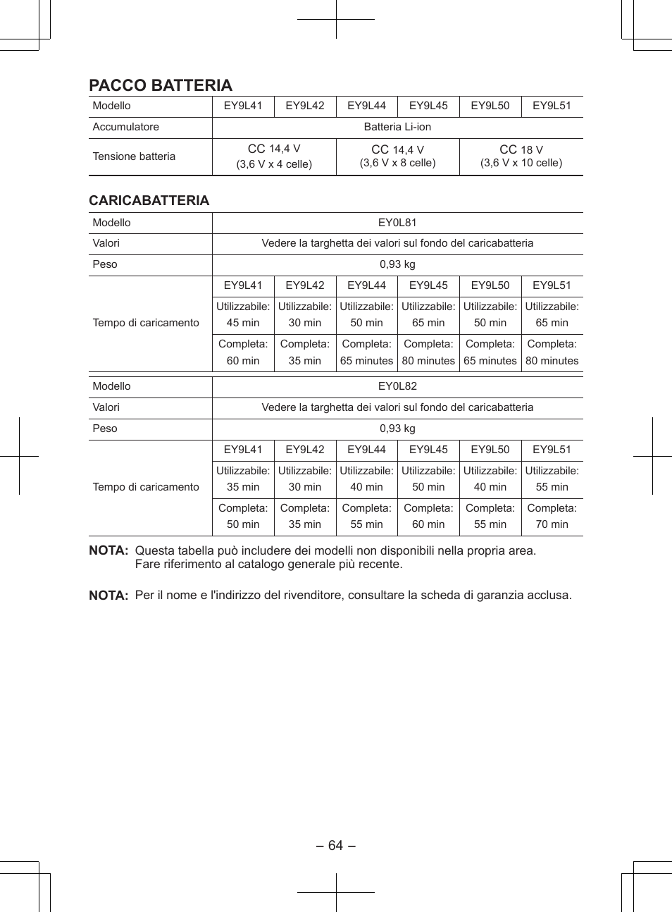 Pacco batteria, Caricabatteria | Panasonic EY7840 User Manual | Page 64 / 148