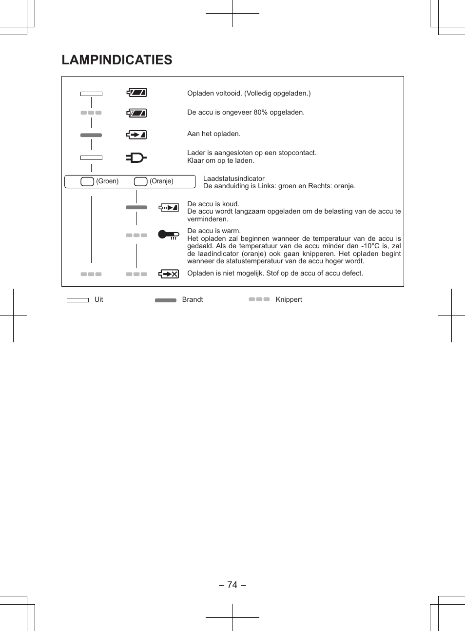 Lampindicaties | Panasonic EY7840 User Manual | Page 74 / 148