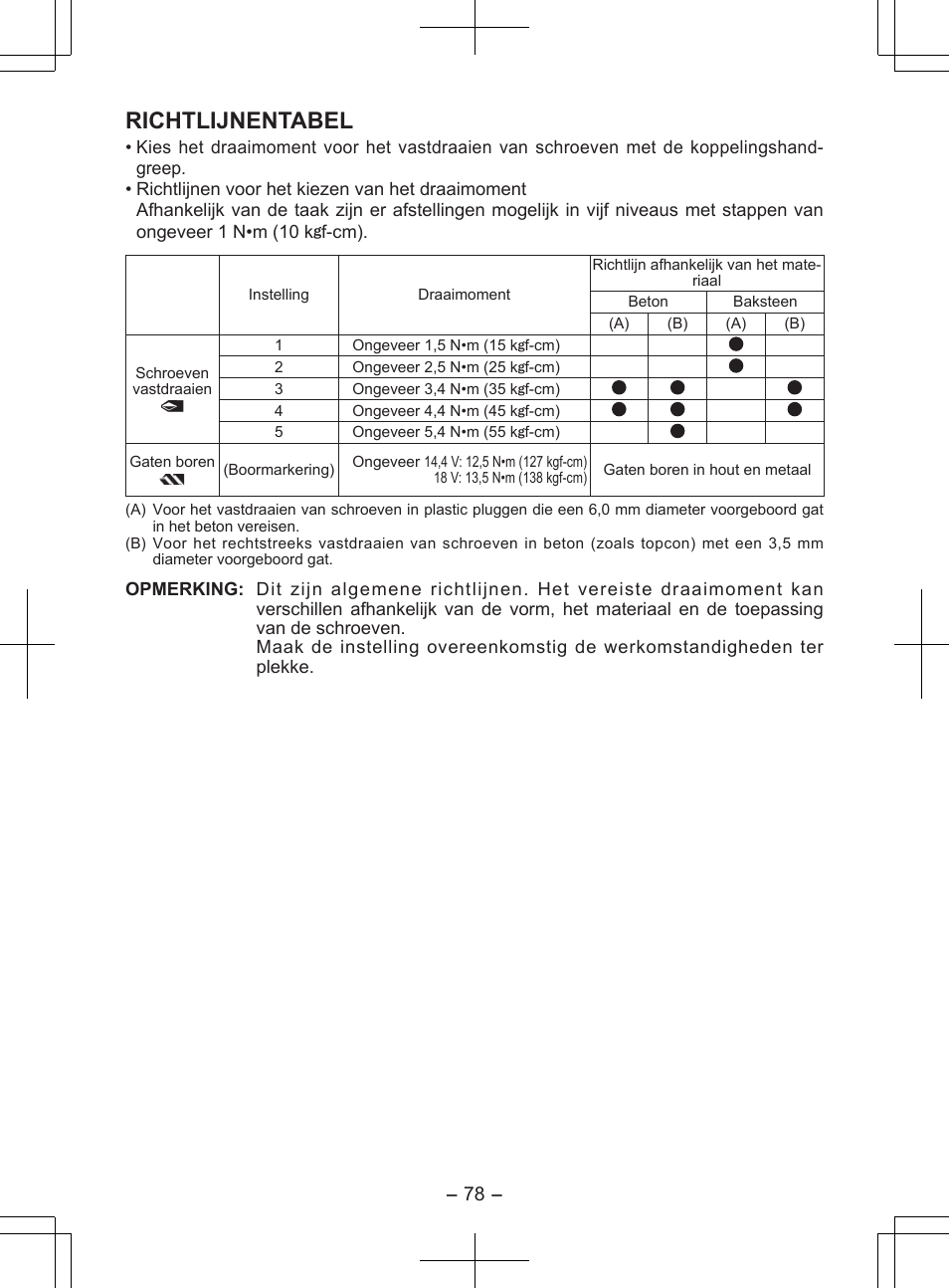 Richtlijnentabel | Panasonic EY7840 User Manual | Page 78 / 148