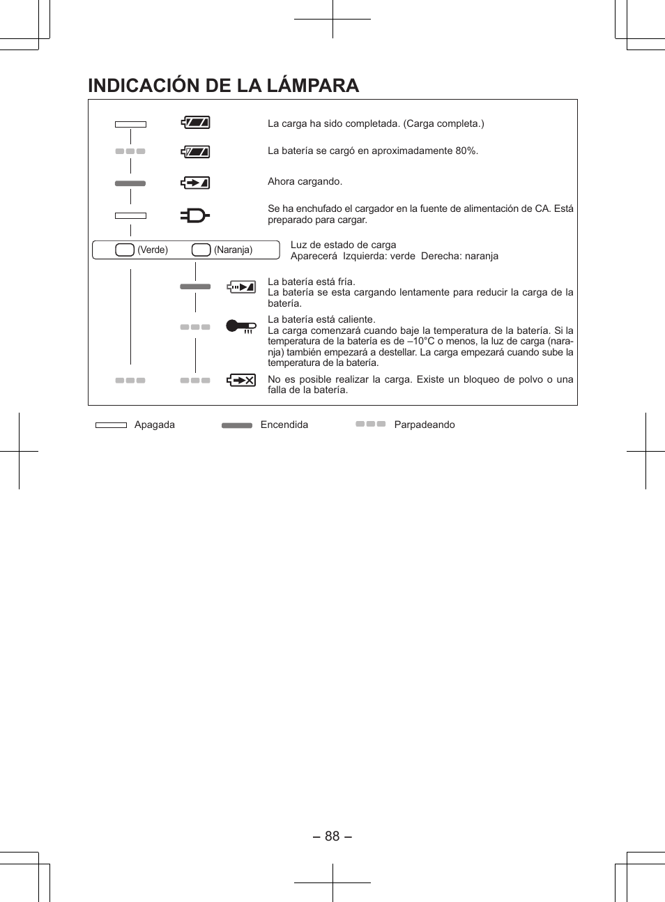 Indicación de la lámpara | Panasonic EY7840 User Manual | Page 88 / 148