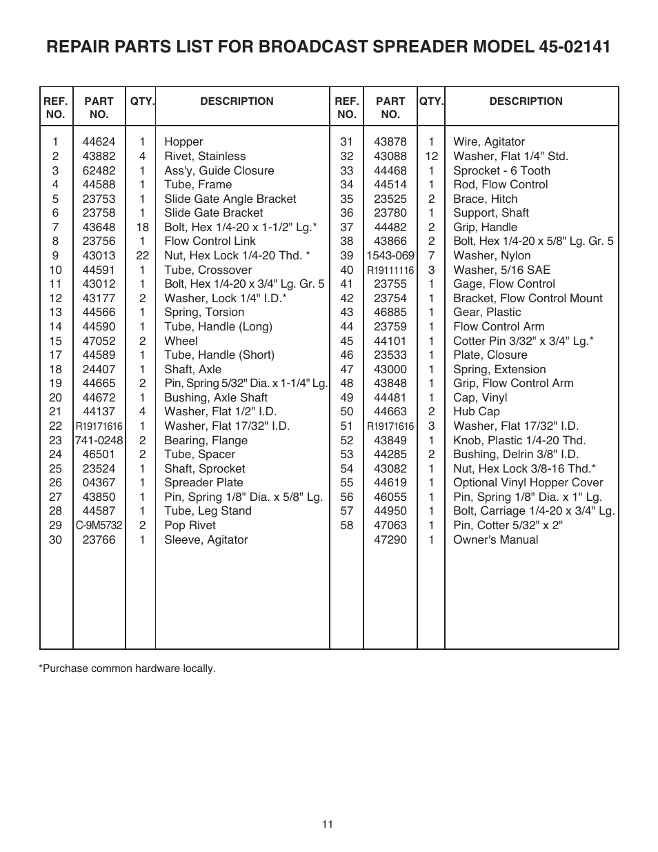 Agri-Fab 45-02141 User Manual | Page 11 / 12