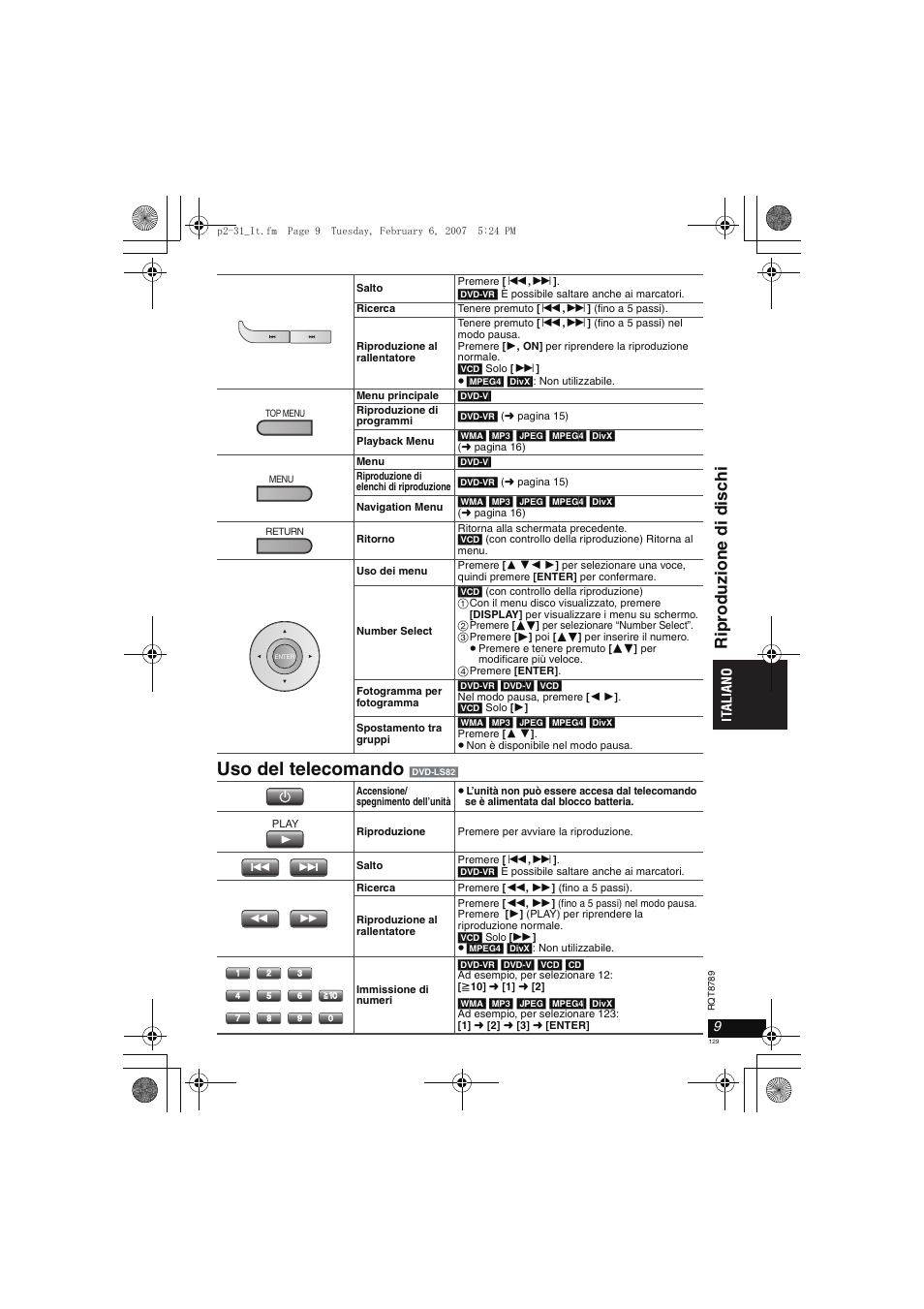 Uso del telecomando, Ripr oduzi one di d isc hi | Panasonic DVDLS82 User Manual | Page 129 / 192