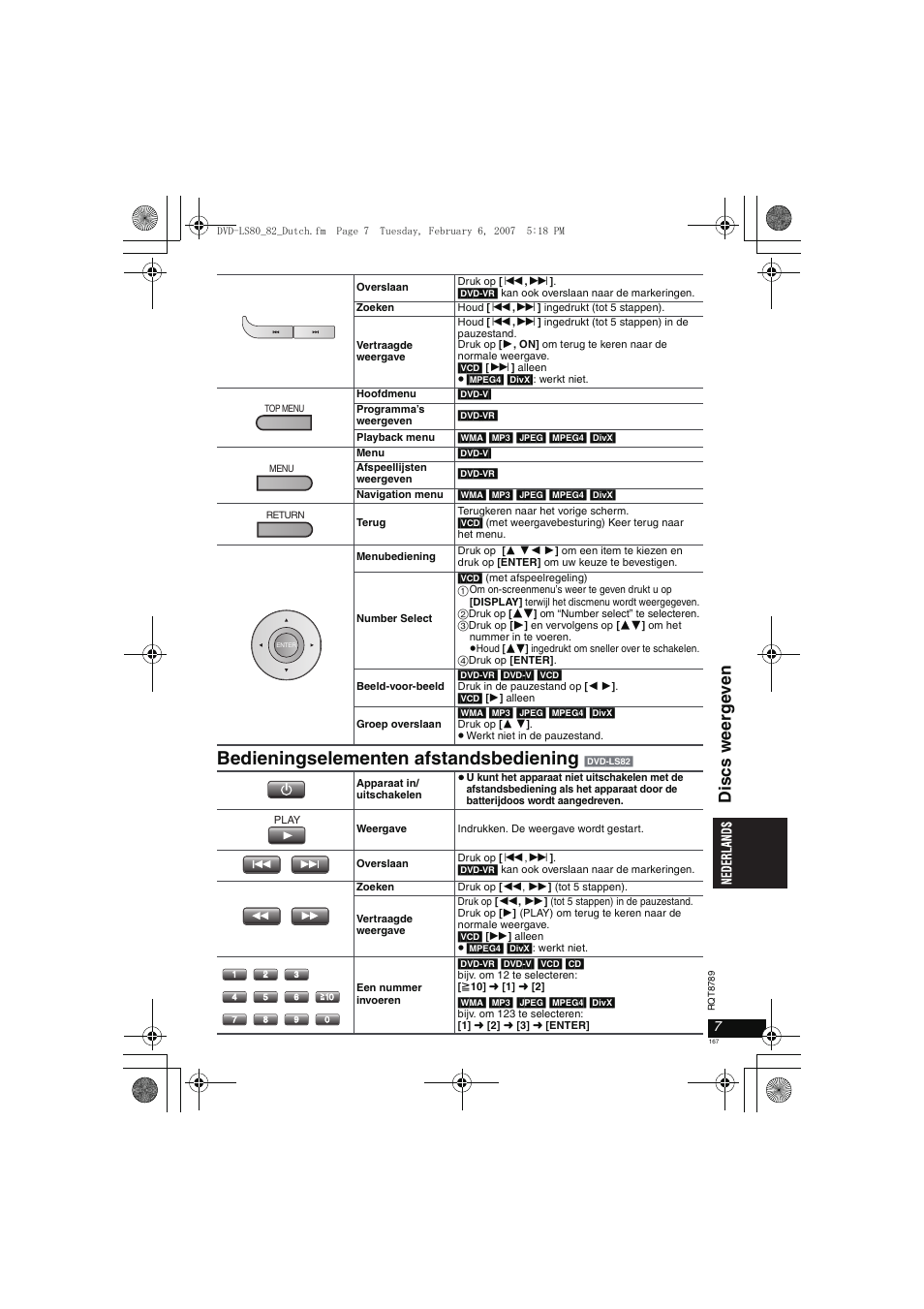 Bedieningselementen afstandsbediening, Discs weer g e ven | Panasonic DVDLS82 User Manual | Page 167 / 192