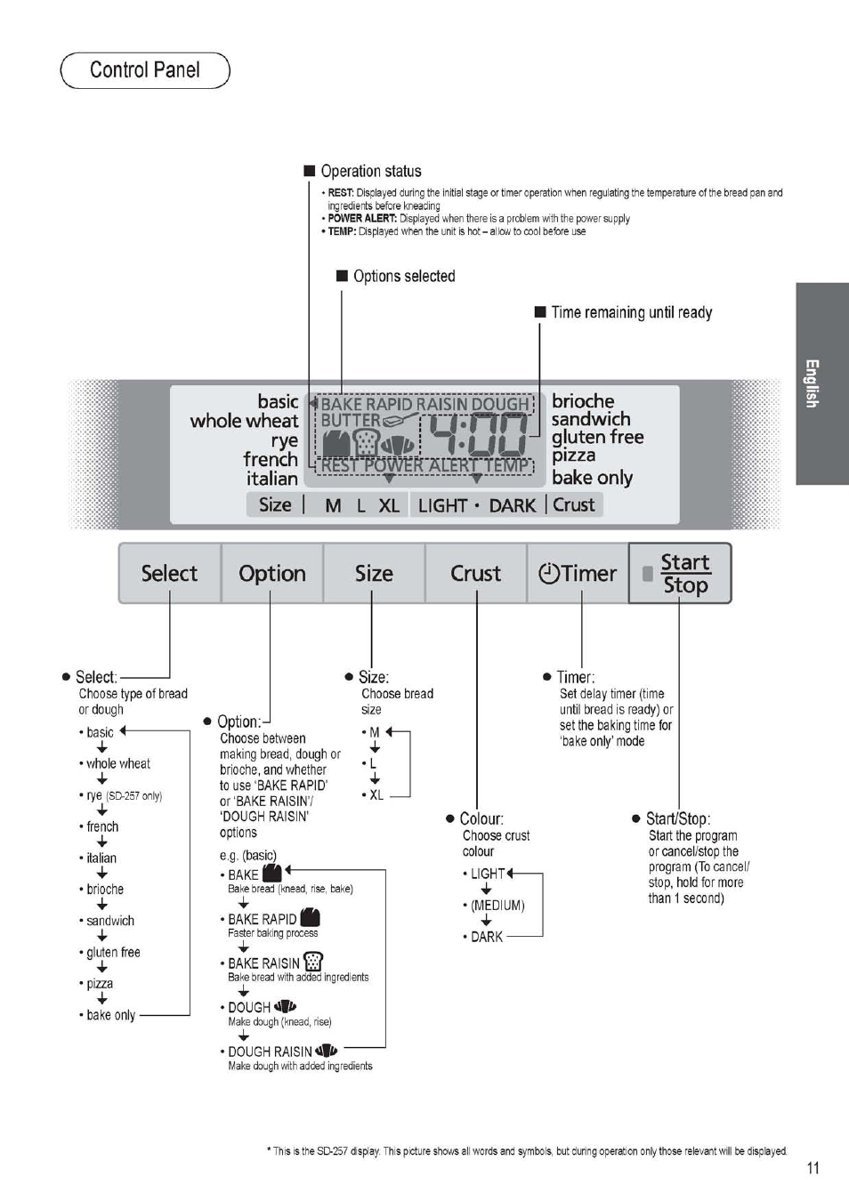 Operation status, Options selected, Time remaining until ready | Control panel, Rrkrrowir'auerttemp'i p | Panasonic SD256WTS User Manual | Page 11 / 94