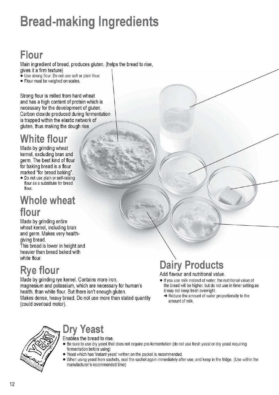 Bread-making ingredients, Flour, White flour | Whole wheat flour, Rye flour, Dairy products, Dry yeast | Panasonic SD256WTS User Manual | Page 12 / 94