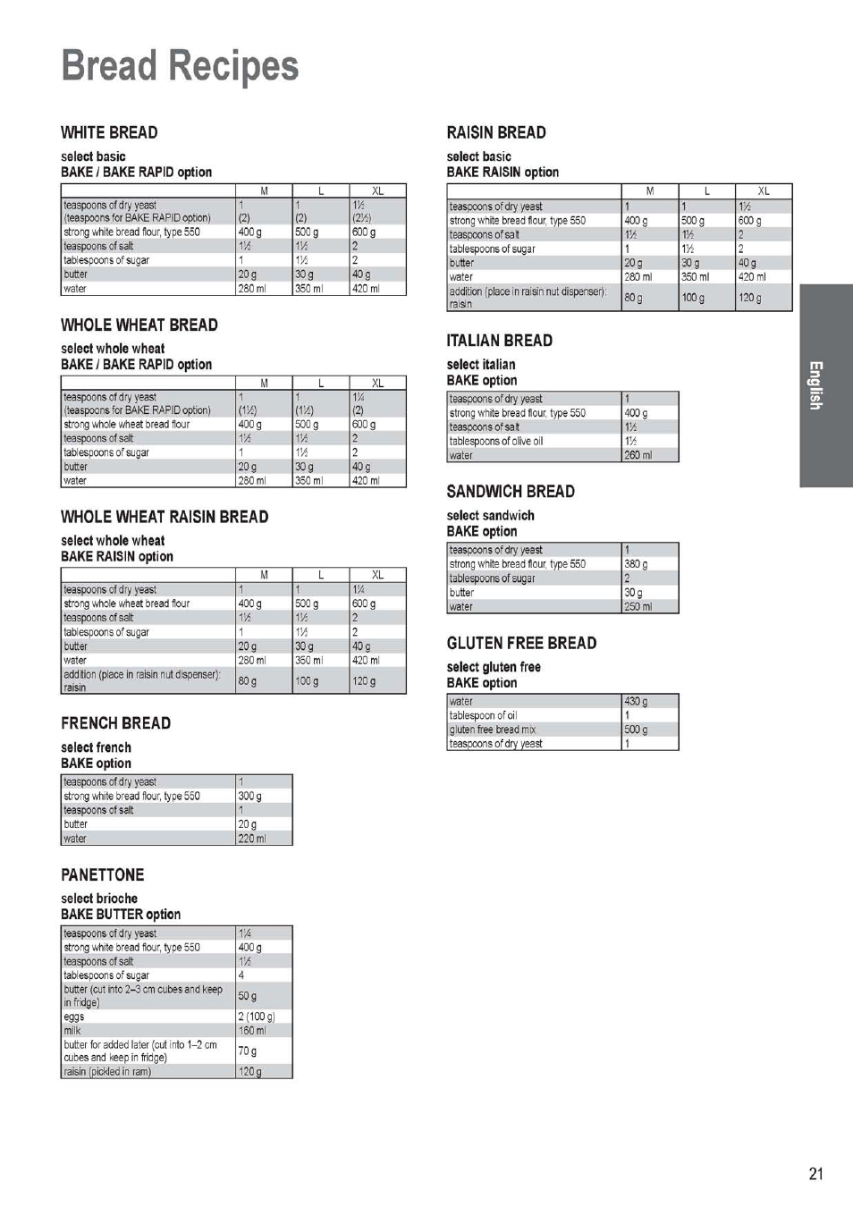 Raisin bread, Italian bread, Sandwich bread | Gluten free bread, Panettone, Bread recipes, White bread, Whole wheat bread, Whole wheat raisin bread, French bread | Panasonic SD256WTS User Manual | Page 21 / 94