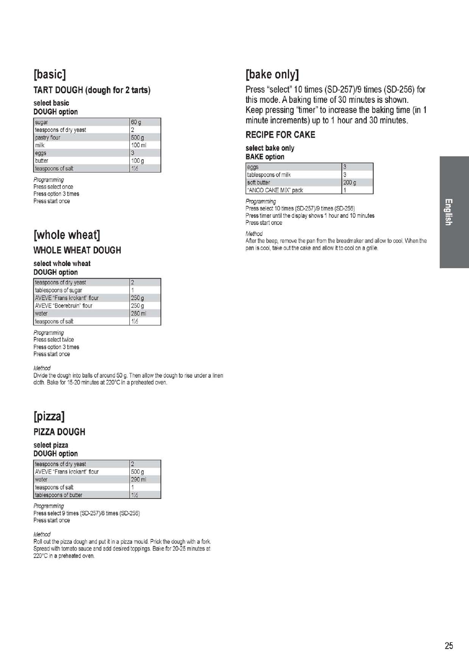 Tart dough (dough for 2 tarts), Whole wheat dough, Pizza dough | Recipe for cake, Basic, Whole wheat, Pizza, Bake only | Panasonic SD256WTS User Manual | Page 25 / 94