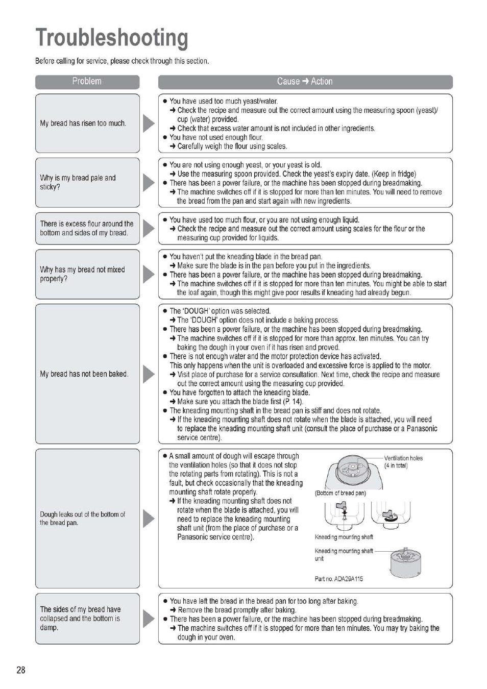 Troubleshooting, Problem, Cause -> action | Panasonic SD256WTS User Manual | Page 28 / 94