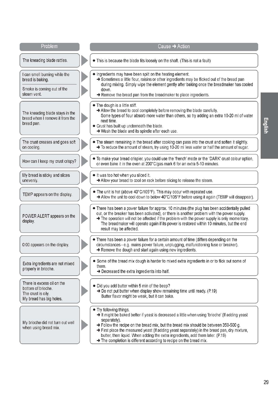 Problem, Cause -> action | Panasonic SD256WTS User Manual | Page 29 / 94