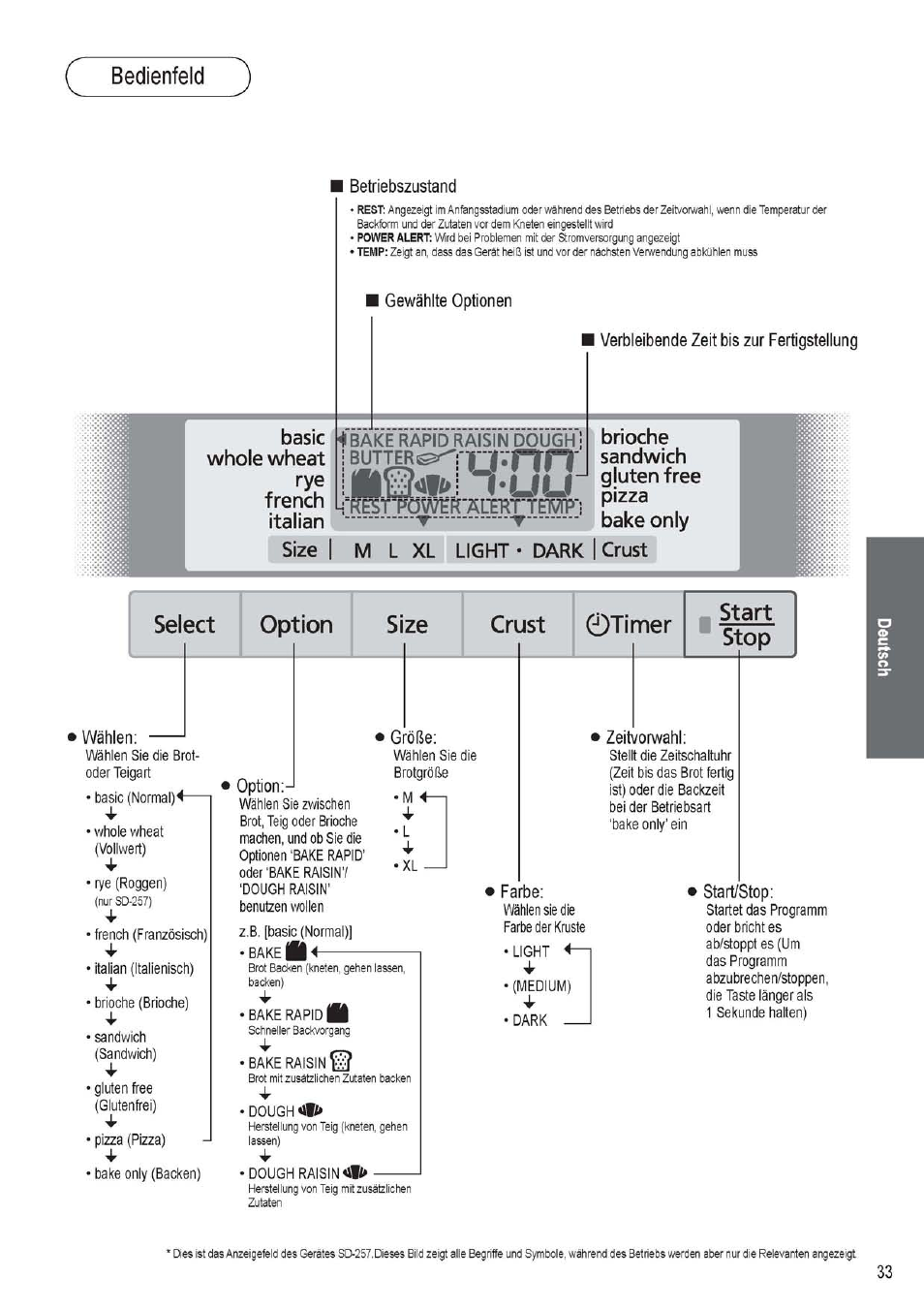 Betriebszustand, Gewählte optionen, Verbleibende zeit bis zur fertigstellung | Option, Farbe, Bedienfeld, L uu, Select option size crust ©timer, Sbwtr'äuerttemp'i | Panasonic SD256WTS User Manual | Page 33 / 94