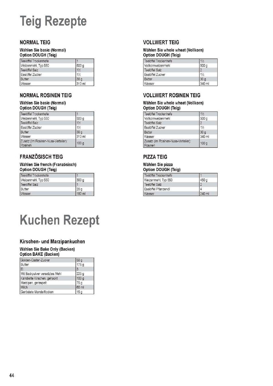 Normal rosinen teig, Französisch teig, Vollwert teig | Vollwert rosinen teig, Kuchen rezept, Kirschen- und marzipan kuchen, Teig rezepte, Normal teig, Pizza teig | Panasonic SD256WTS User Manual | Page 44 / 94