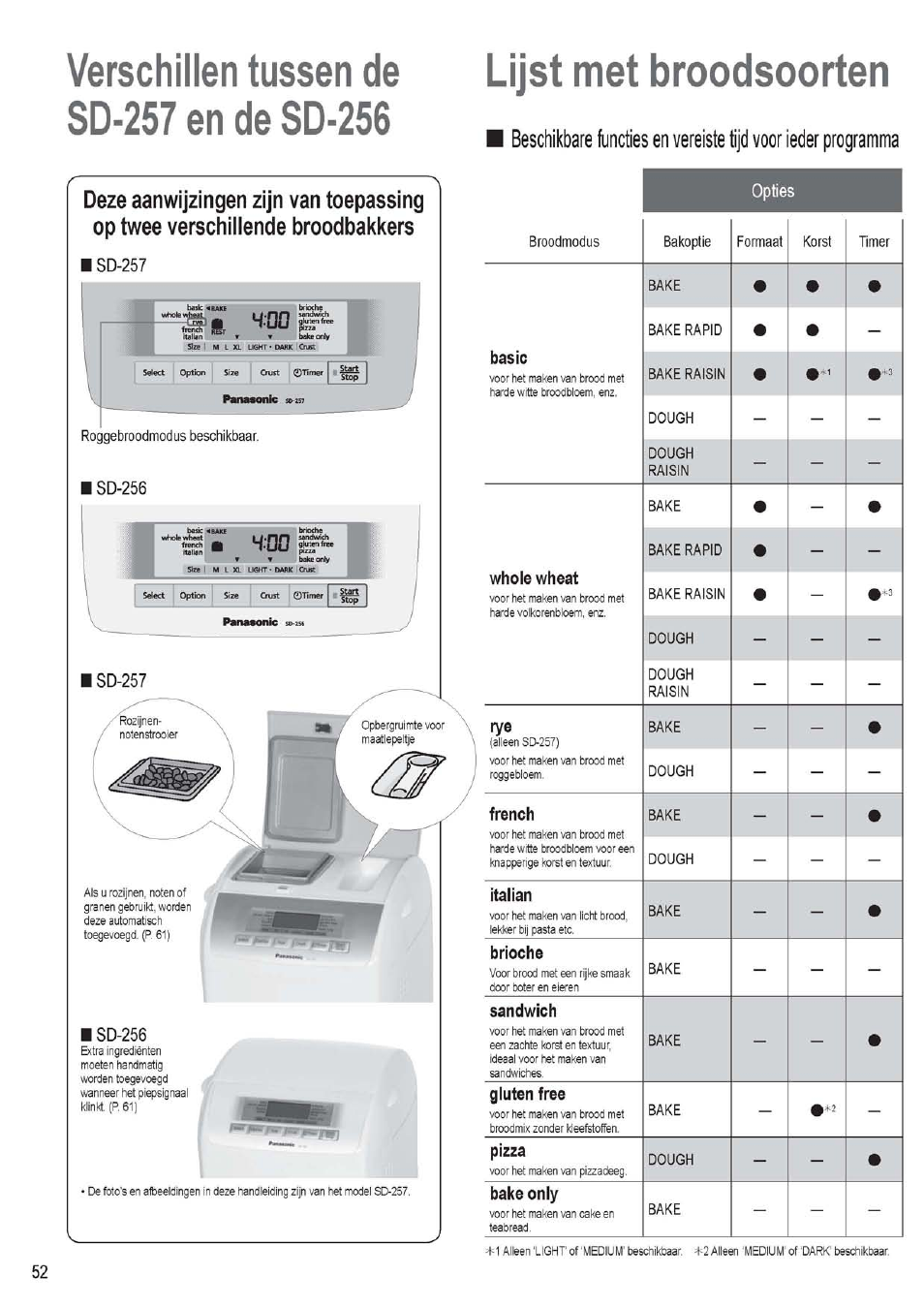 Sd-257, Sd-256, I sd-257 | Lijst met broodsoorten | Panasonic SD256WTS User Manual | Page 52 / 94