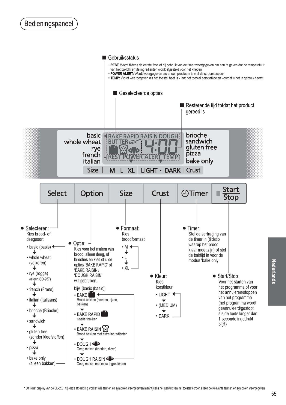 Bedieningspaneel, Select option size crust ©timer | Panasonic SD256WTS User Manual | Page 55 / 94