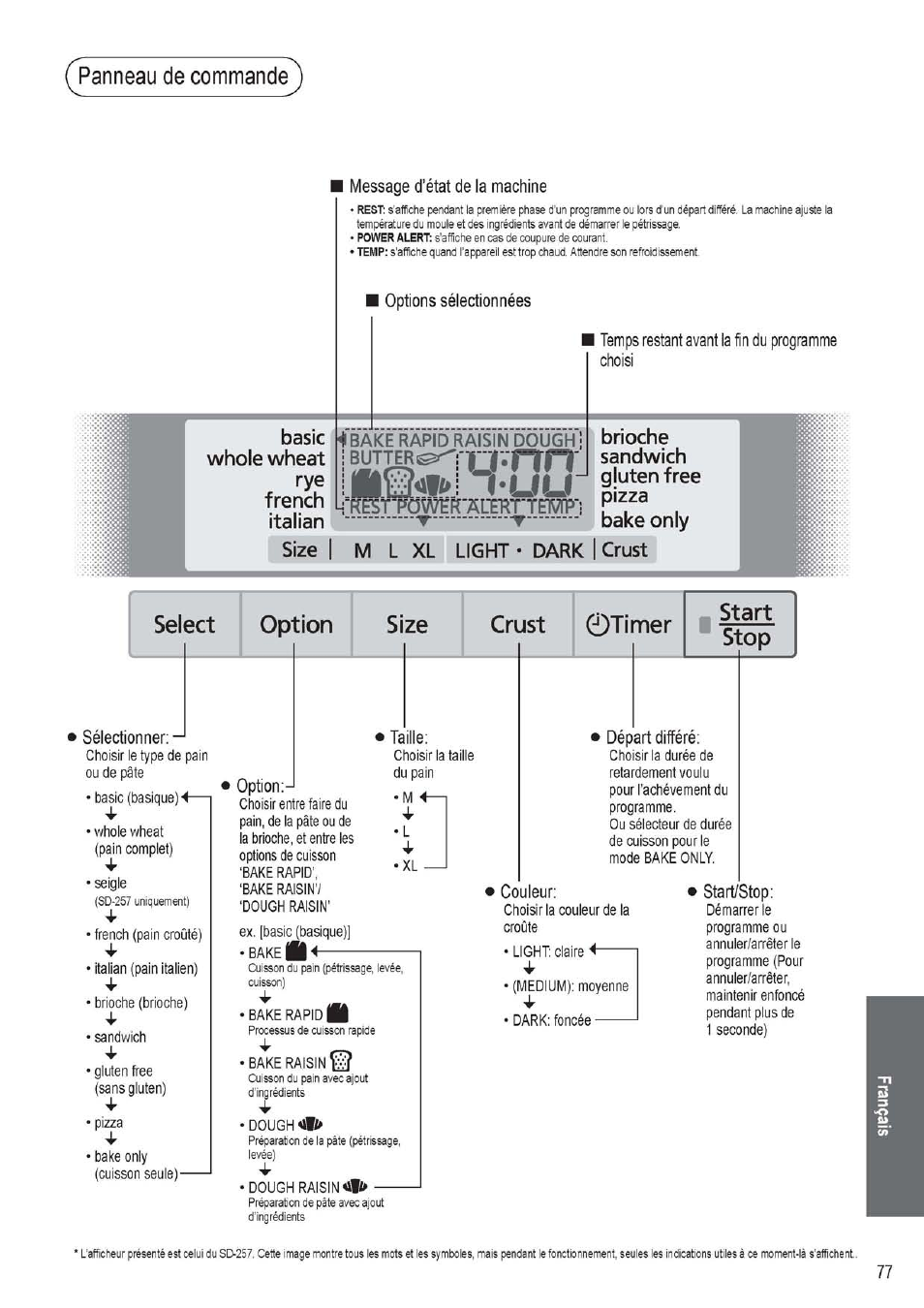 Message d’état de la machine, Options sélectionnées, Sélectionner | Taille, Couleur, Panneau de commande, Select option size crust ©timer | Panasonic SD256WTS User Manual | Page 77 / 94