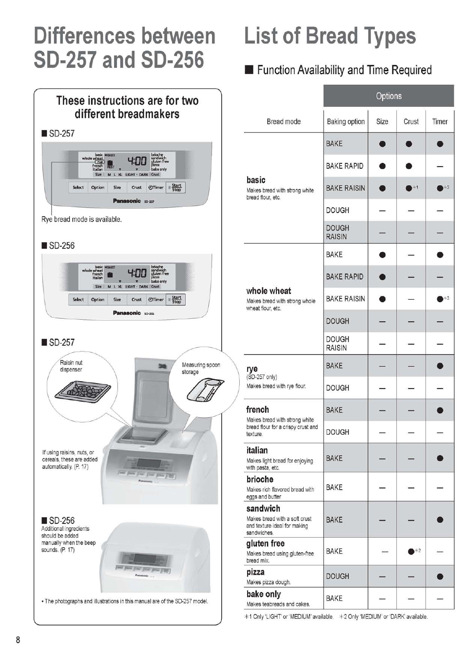 Differences between sd-257 and sd-256, I sd-257, Sd-256 | List of bread types, Options, Function availability and time required | Panasonic SD256WTS User Manual | Page 8 / 94