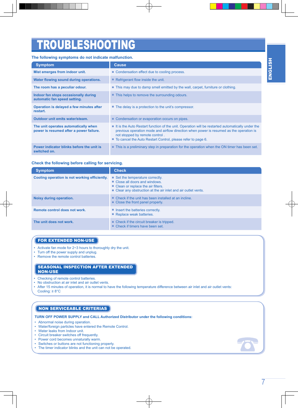 Troubleshooting | Panasonic CUPC9GKD User Manual | Page 7 / 40