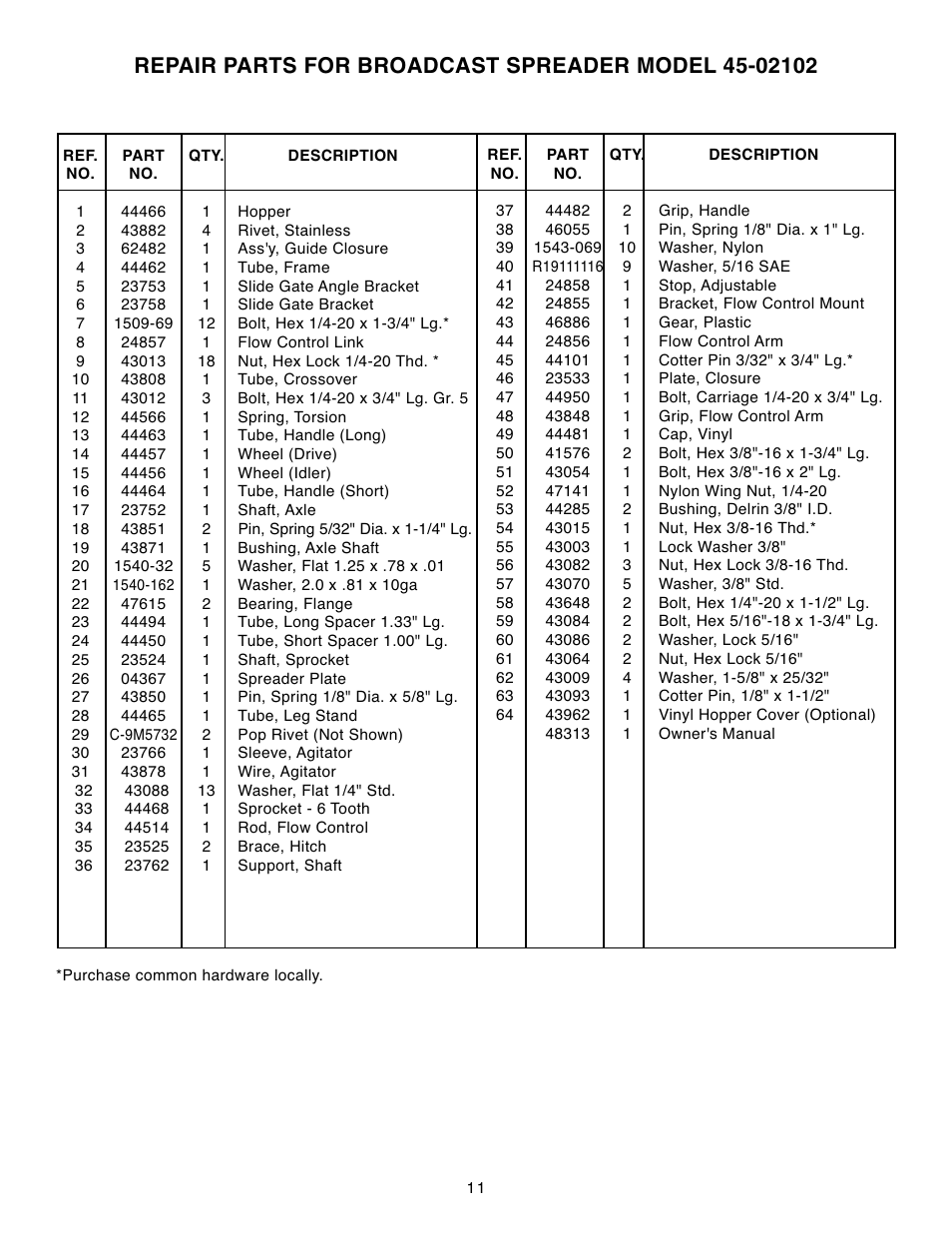 Agri-Fab 45-02102 User Manual | Page 11 / 12