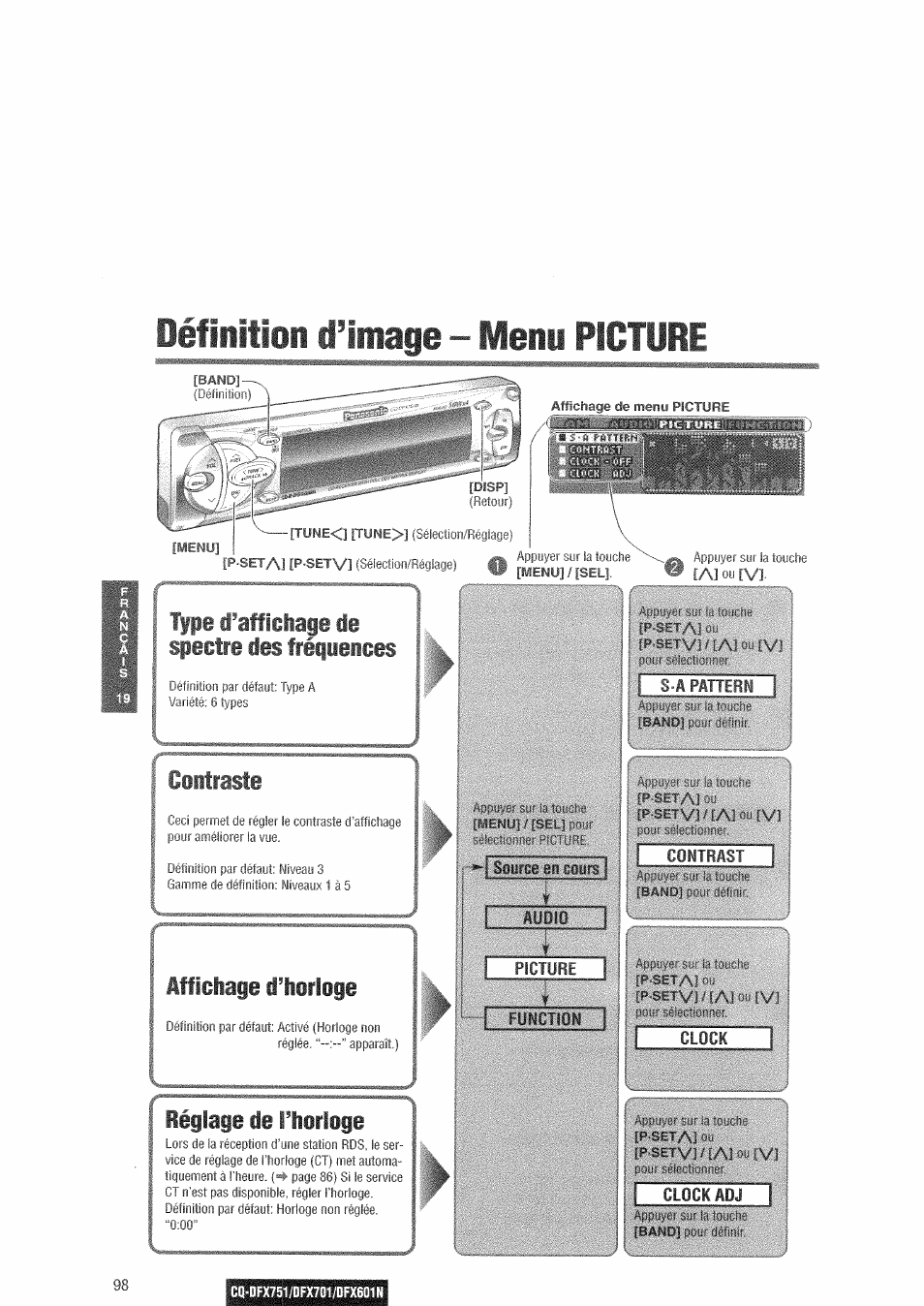 Définition d’image - menu picture, Ilmmillilils, Tf pi i'afficlape ie spectre les fréiieice | Ciitrasíe, Iéglags ie ilirlege | Panasonic CQDFX601 User Manual | Page 22 / 41