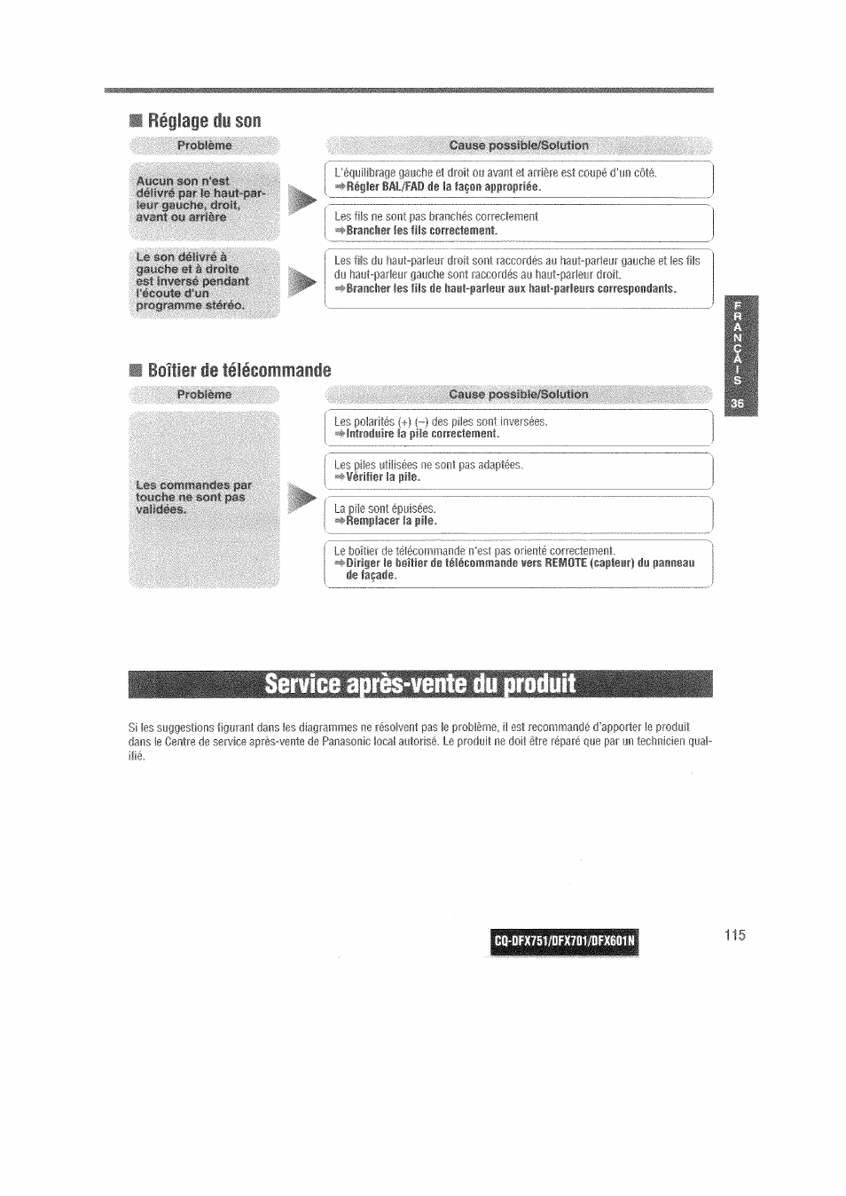 Lu son, E après-vente du produit, Boîtier de télécommande | Panasonic CQDFX601 User Manual | Page 39 / 41