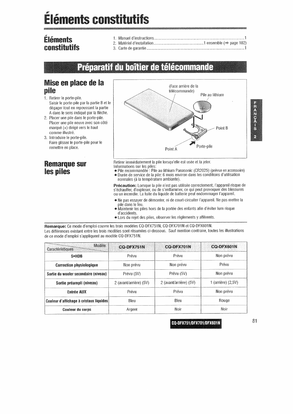 Eléments constitutifs, Préparatif du boîtier de téiécommande, Elémeits | Mise ei place de la pile, Iemarqie sir les piles, Clistîtitîfs | Panasonic CQDFX601 User Manual | Page 5 / 41