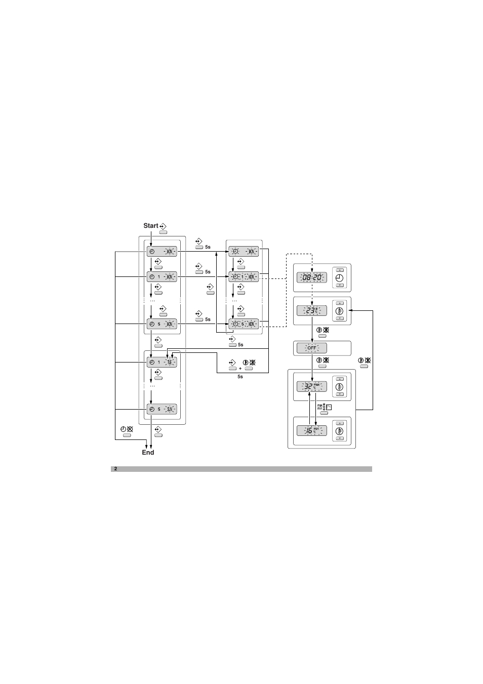 Panasonic CZ02RT11P User Manual | Page 125 / 126