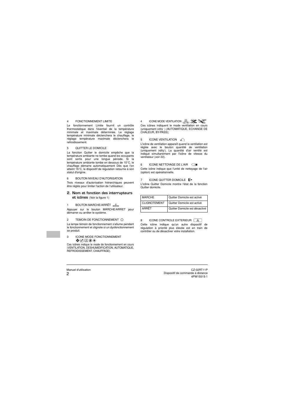 Panasonic CZ02RT11P User Manual | Page 32 / 126