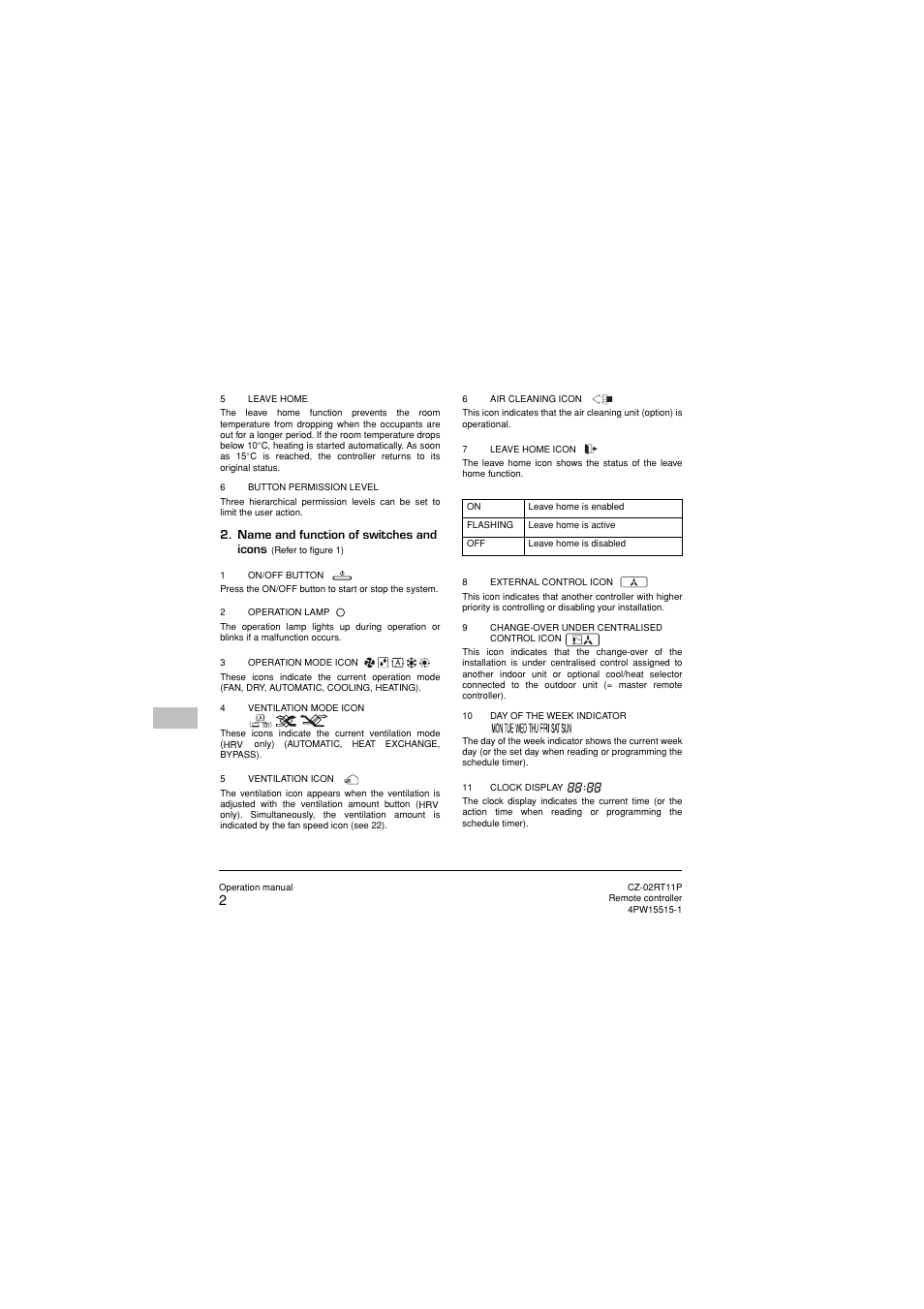 Panasonic CZ02RT11P User Manual | Page 4 / 126