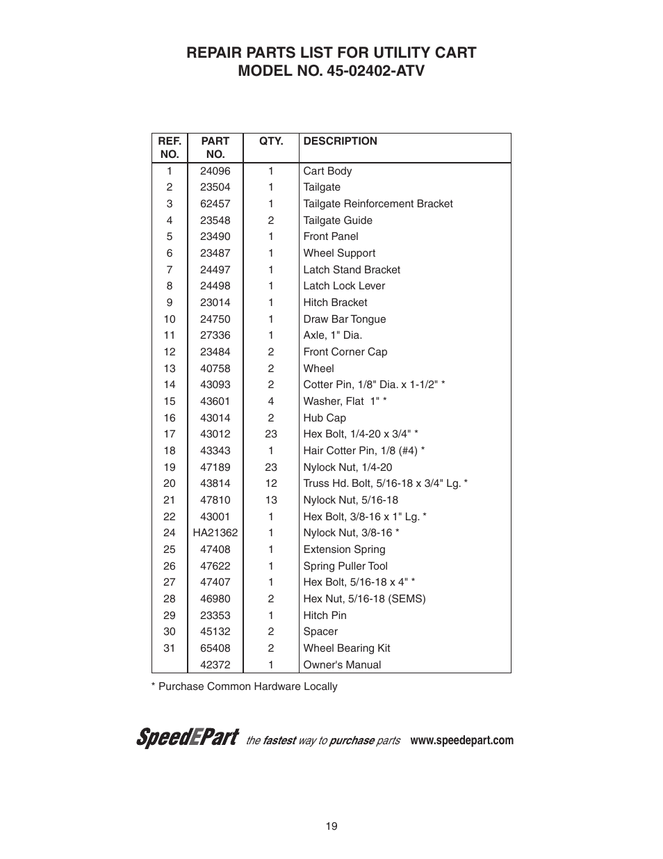 Agri-Fab 45-02402 ATV User Manual | Page 19 / 20