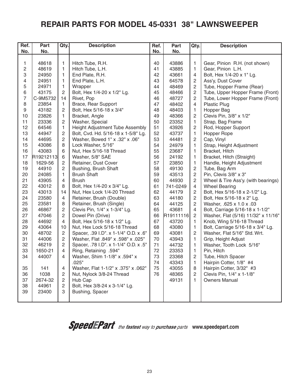 Agri-Fab 45-0331 User Manual | Page 23 / 24