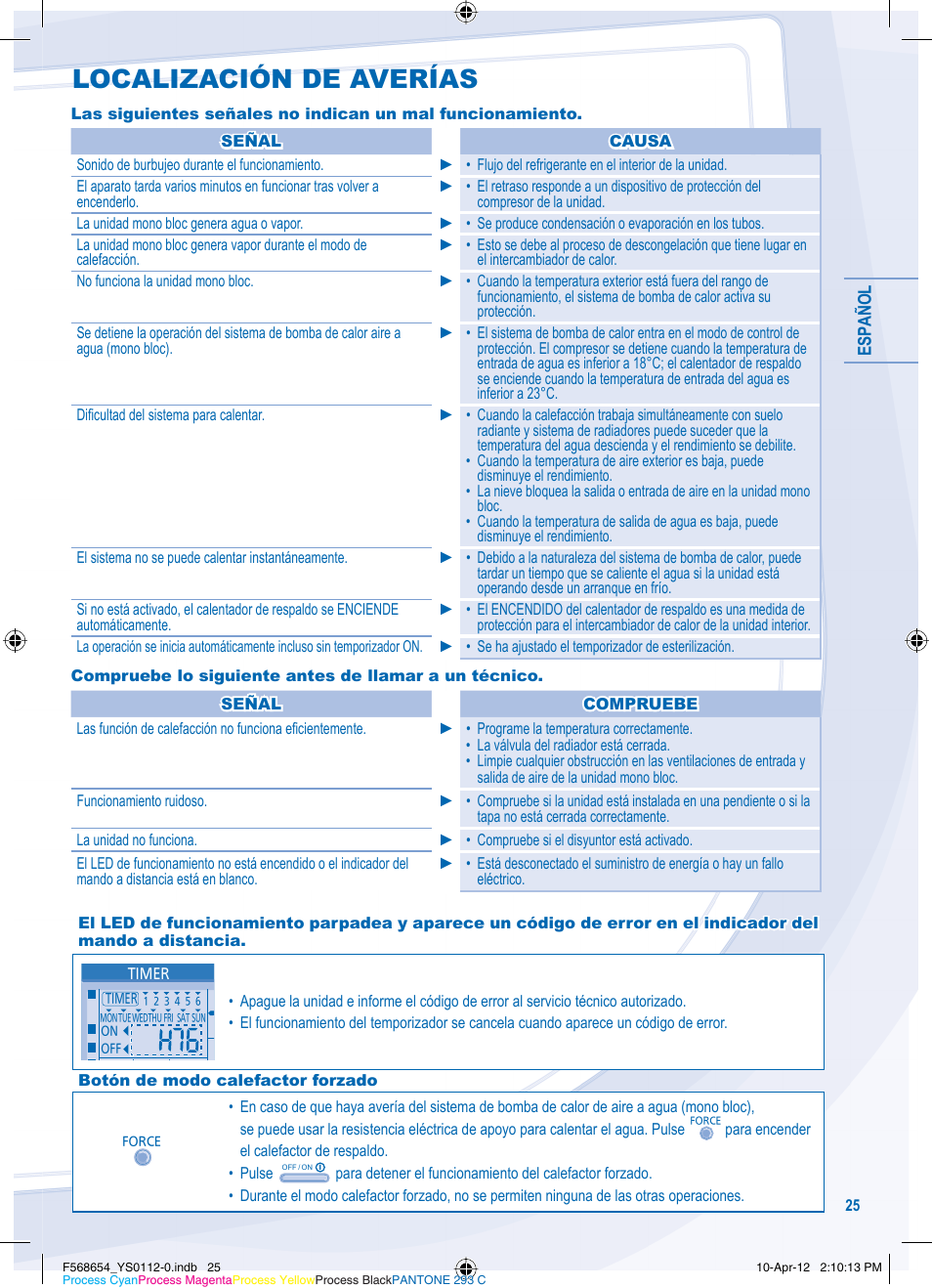 Localización de averías | Panasonic WHMXF09D3E51 User Manual | Page 25 / 76