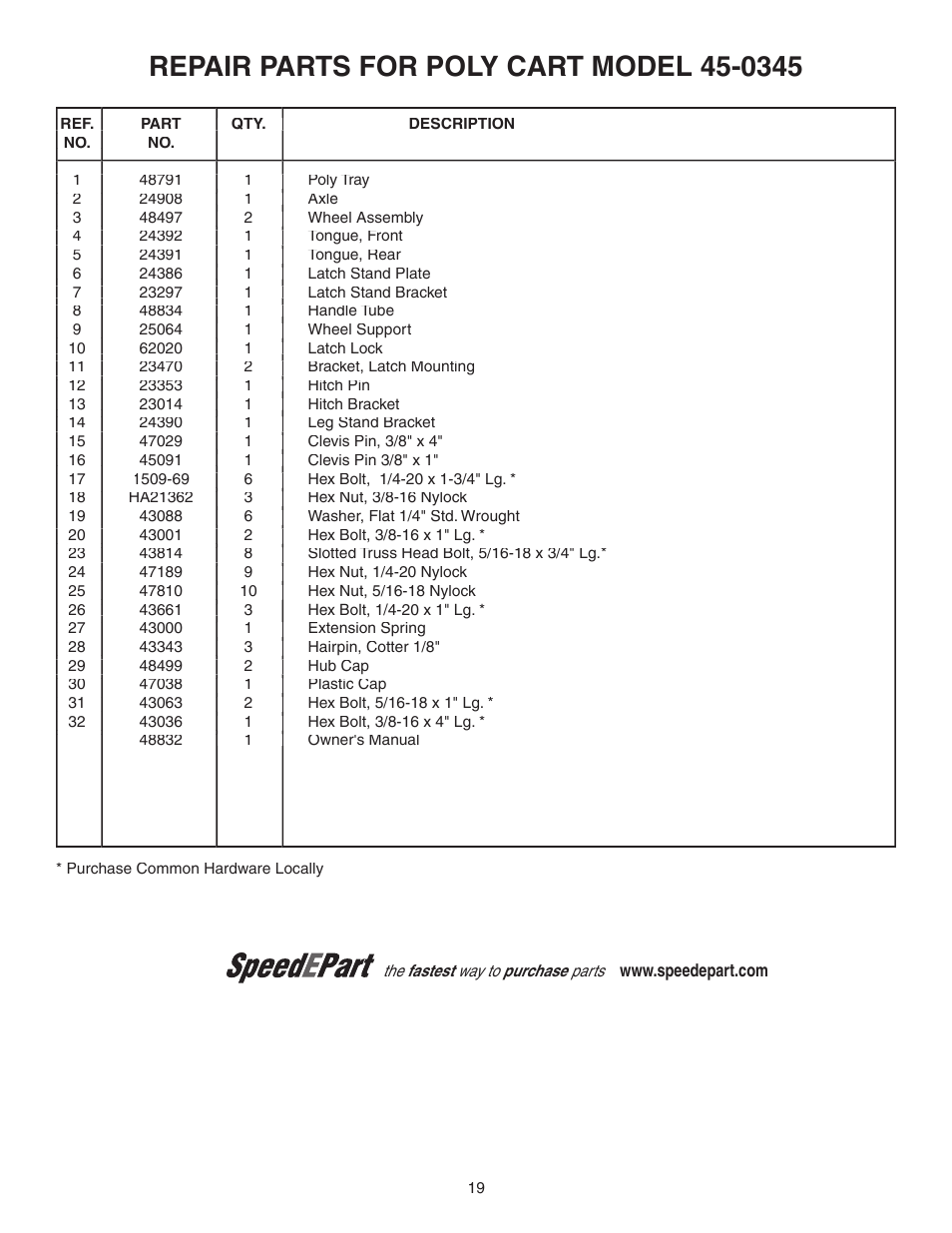 Agri-Fab 45-0345 User Manual | Page 19 / 20