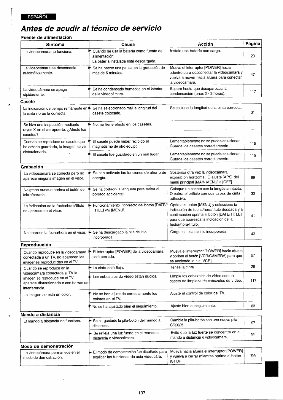 Antes de acudir al técnico de servicio, Carga, Mueva | Panasonic NVRX33EG User Manual | Page 137 / 138