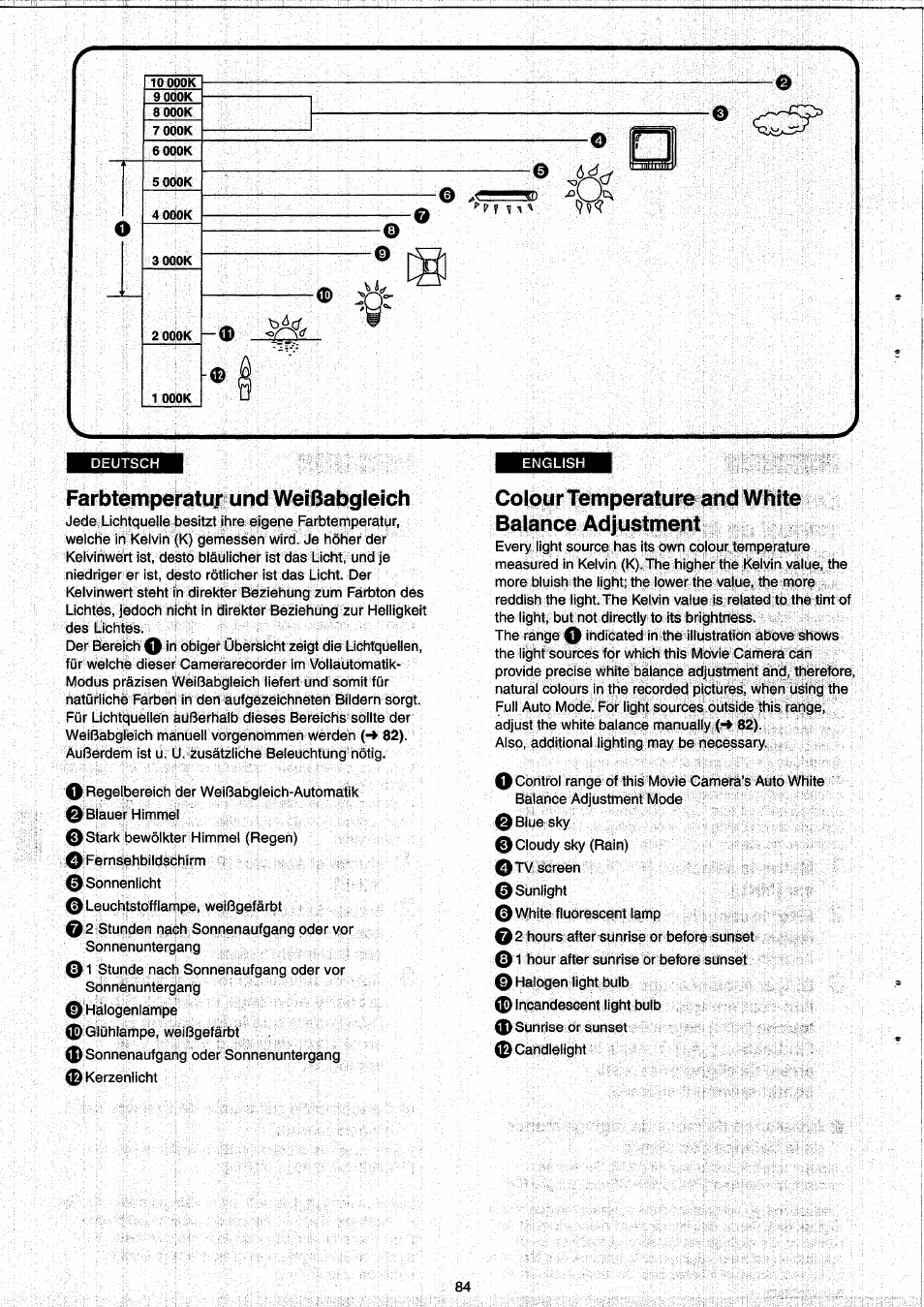 Farbtemperatur und weißabgleich, Colour temperature and white balance adjustment | Panasonic NVRX33EG User Manual | Page 84 / 138