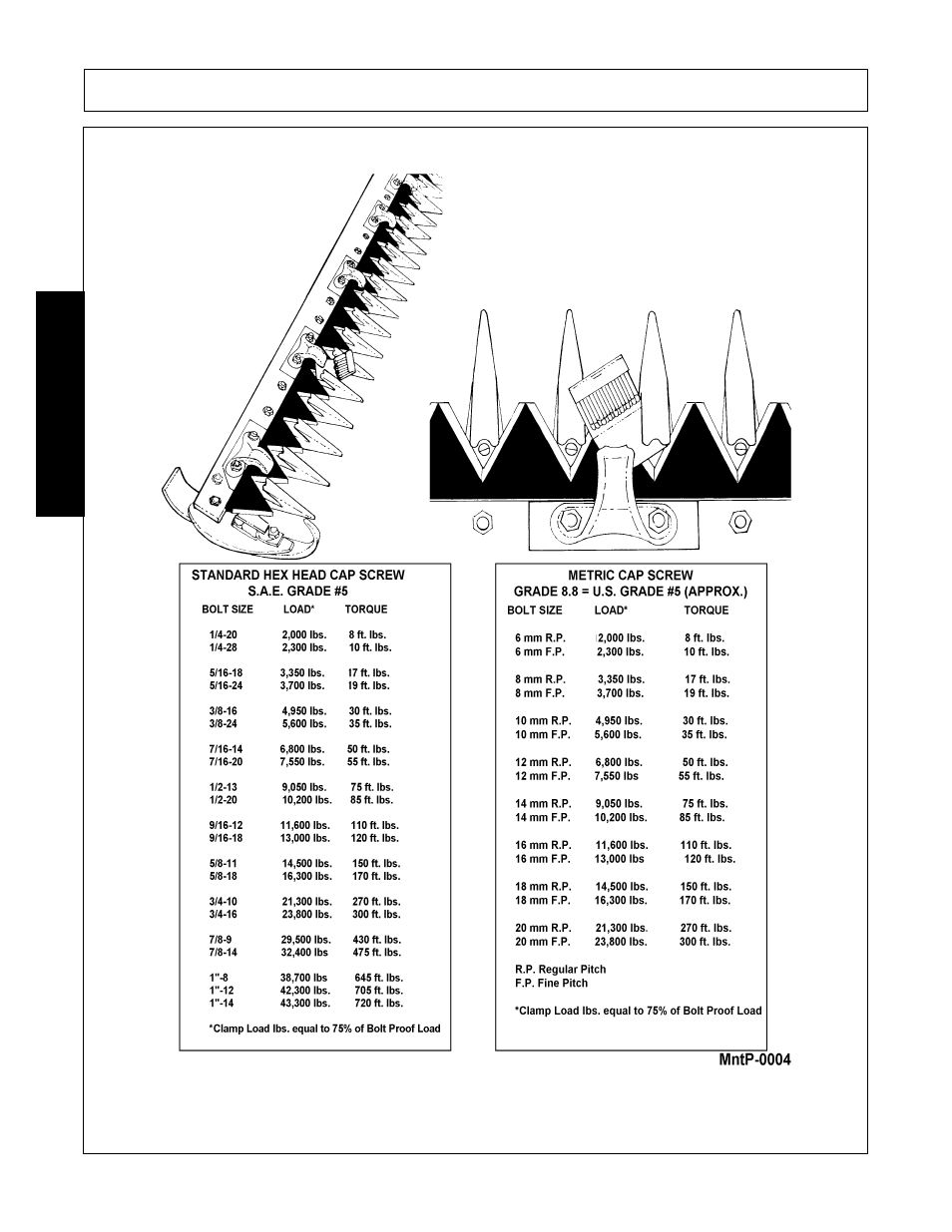 Maintenance | Alamo Switchblade Sickle Bar 5 User Manual | Page 106 / 112