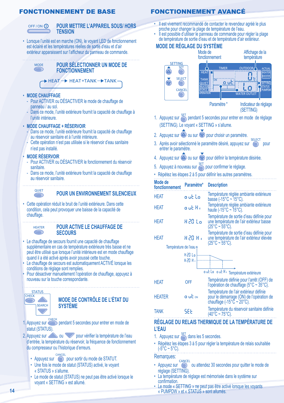 Fonctionnement de base, Pour mettre l’appareil sous/ hors tension, Pour sélectionner un mode de fonctionnement | Pour un environnement silencieux, Pour active le chauffage de secours, Mode de contrôle de l’état du système, Mode de réglage du système, Remarques, Fonctionnement avancé | Panasonic WHUD12CE5 User Manual | Page 6 / 12