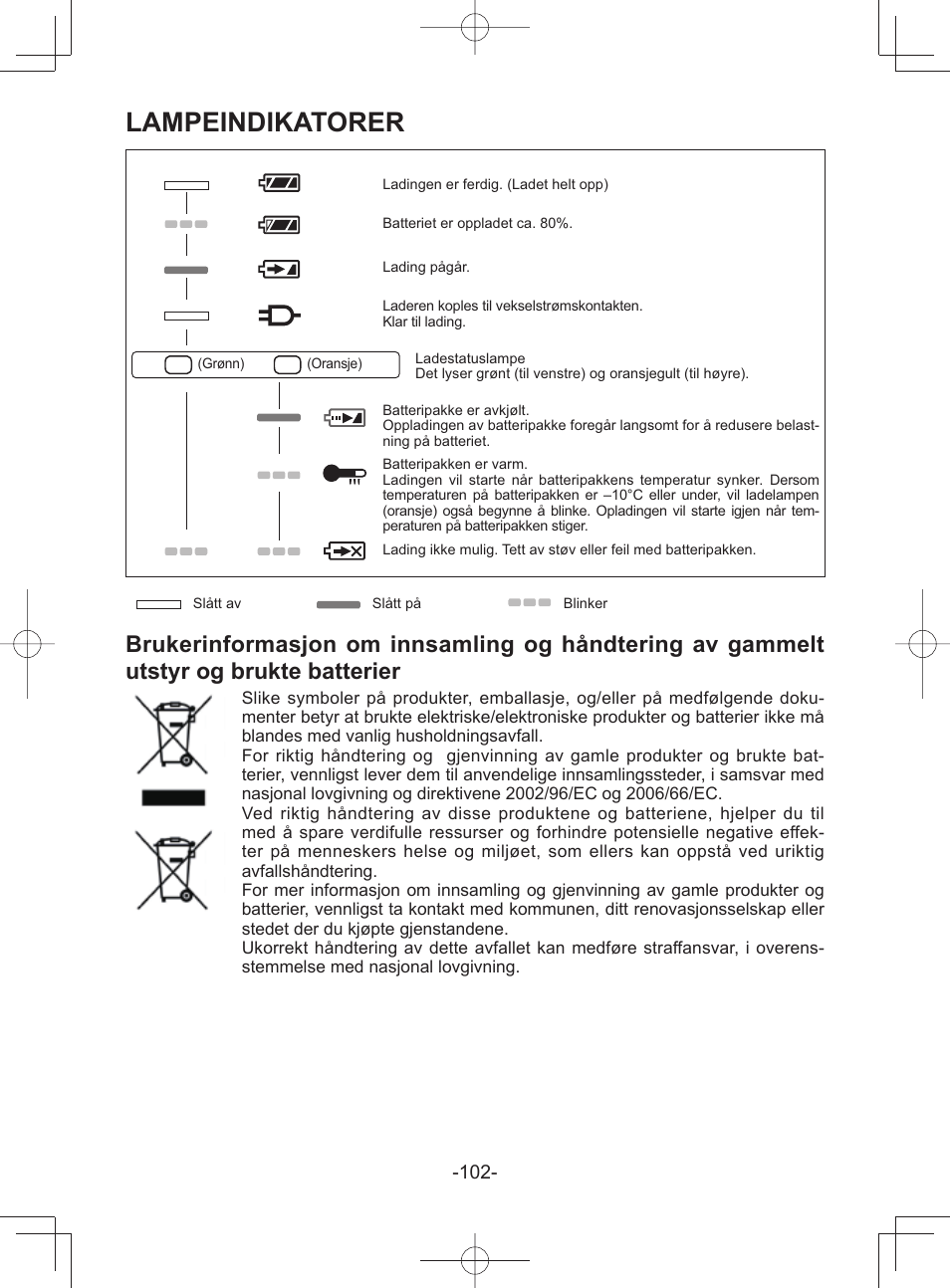 Lampeindikatorer | Panasonic EY45A1 User Manual | Page 102 / 116