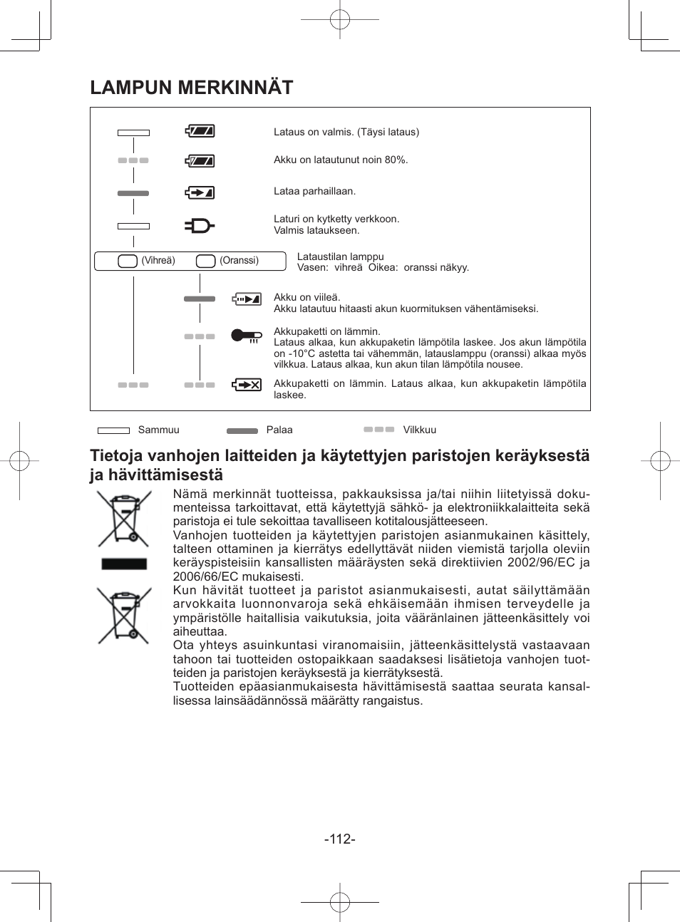 Lampun merkinnät | Panasonic EY45A1 User Manual | Page 112 / 116