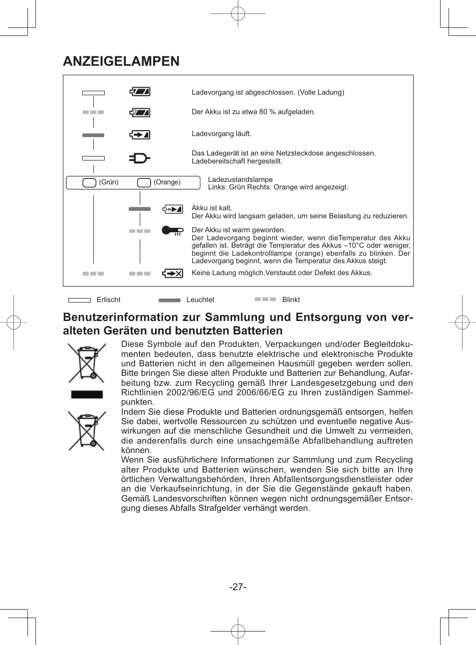 Anzeigelampen | Panasonic EY45A1 User Manual | Page 27 / 116