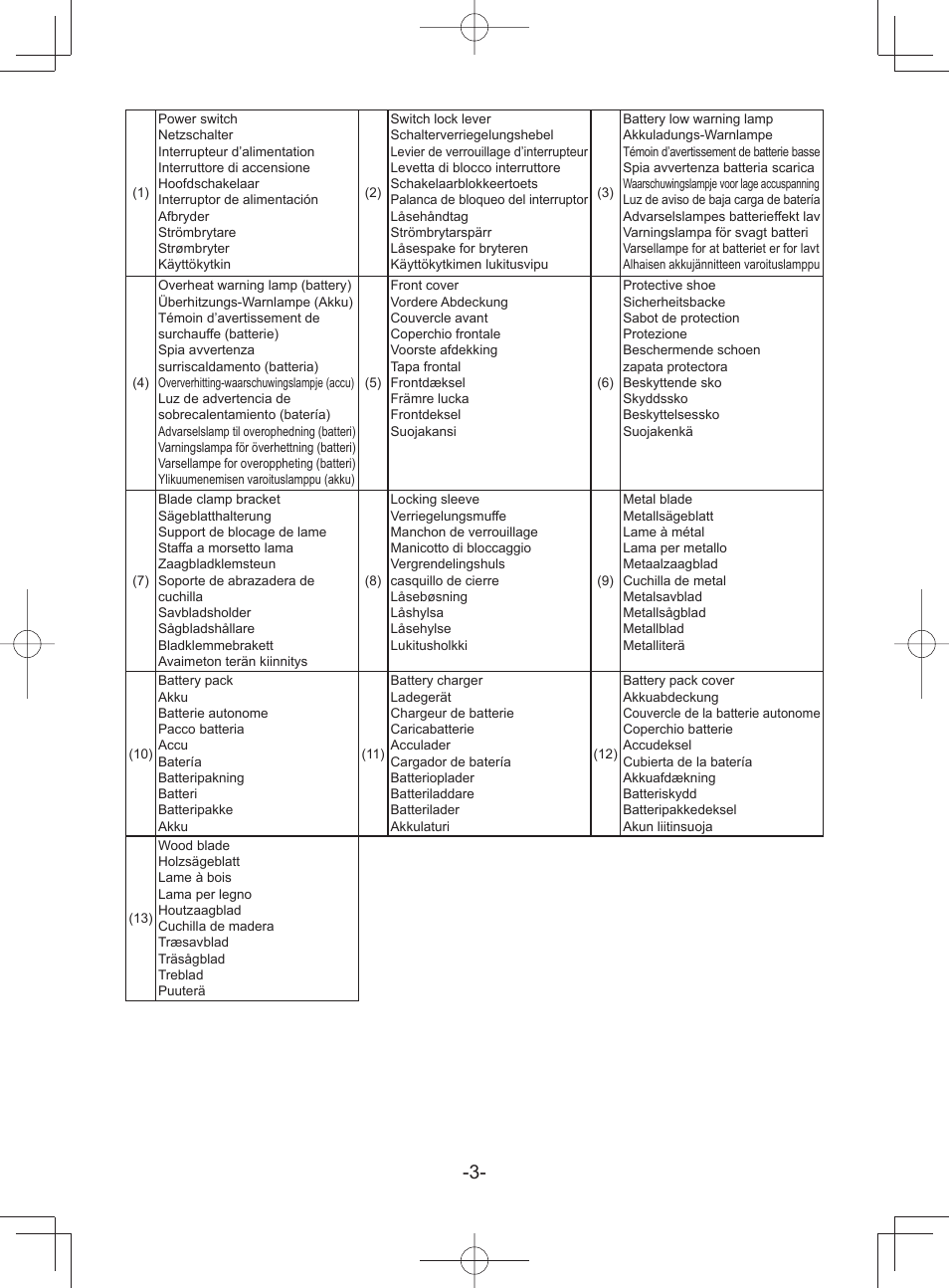 Panasonic EY45A1 User Manual | Page 3 / 116