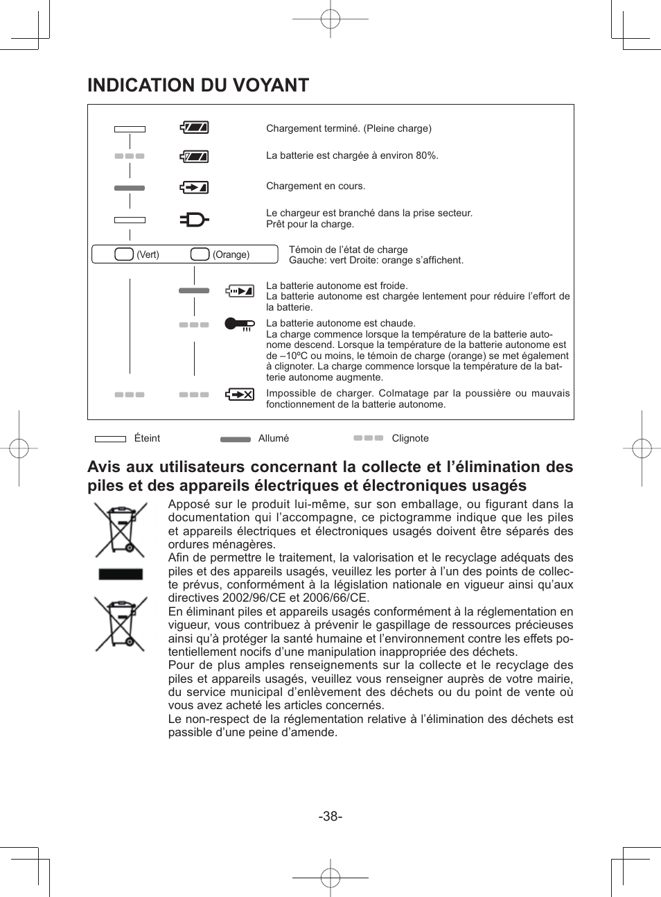 Indication du voyant | Panasonic EY45A1 User Manual | Page 38 / 116
