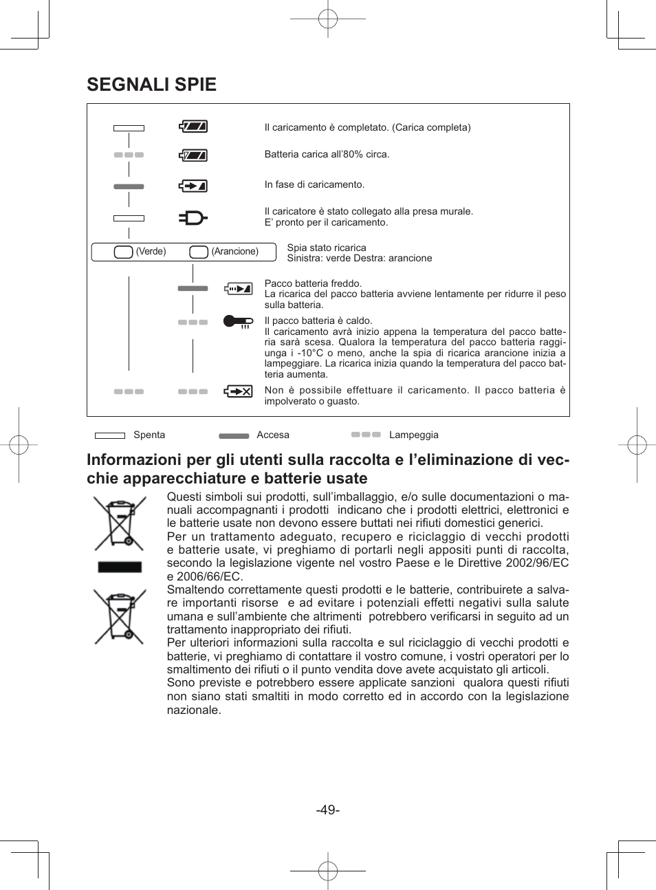 Segnali spie | Panasonic EY45A1 User Manual | Page 49 / 116