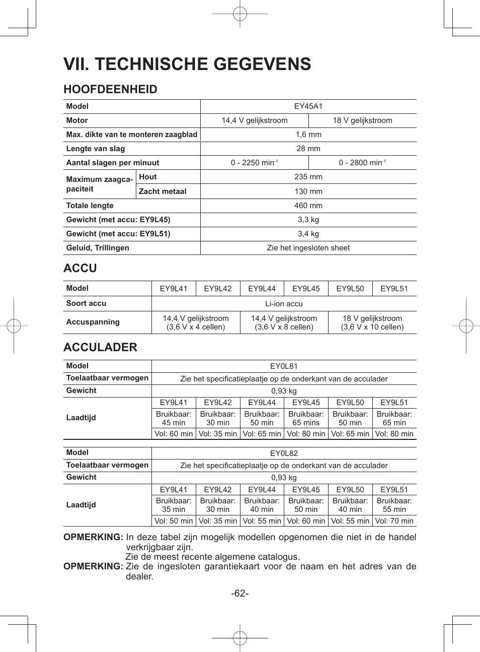 Vii. technische gegevens, Hoofdeenheid, Accu | Acculader | Panasonic EY45A1 User Manual | Page 62 / 116