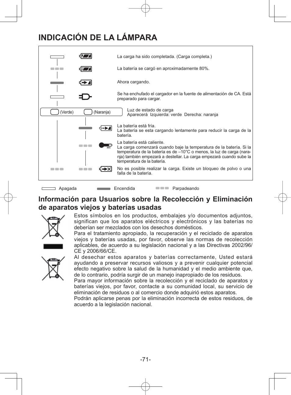 Indicación de la lámpara | Panasonic EY45A1 User Manual | Page 71 / 116