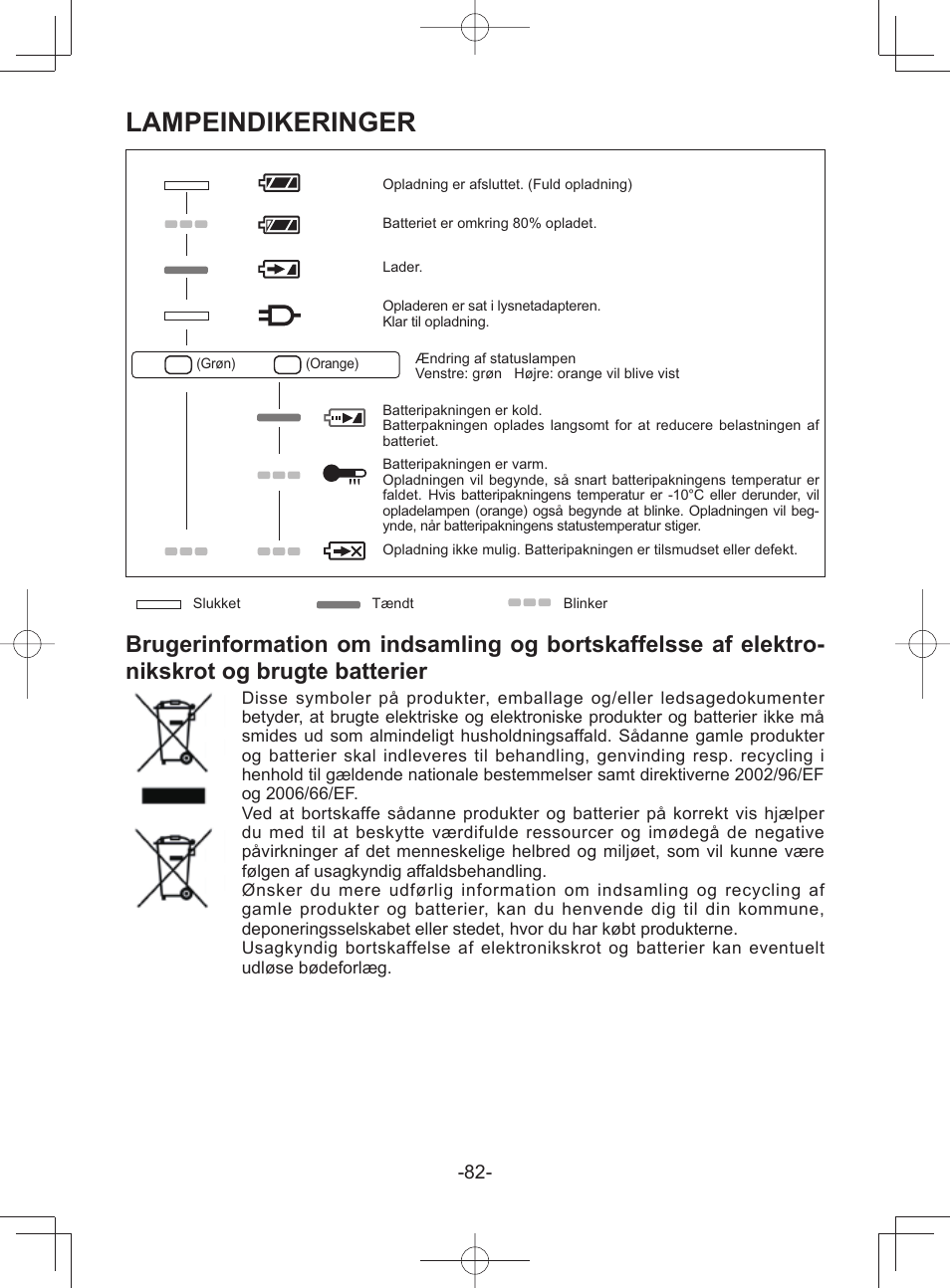 Lampeindikeringer | Panasonic EY45A1 User Manual | Page 82 / 116