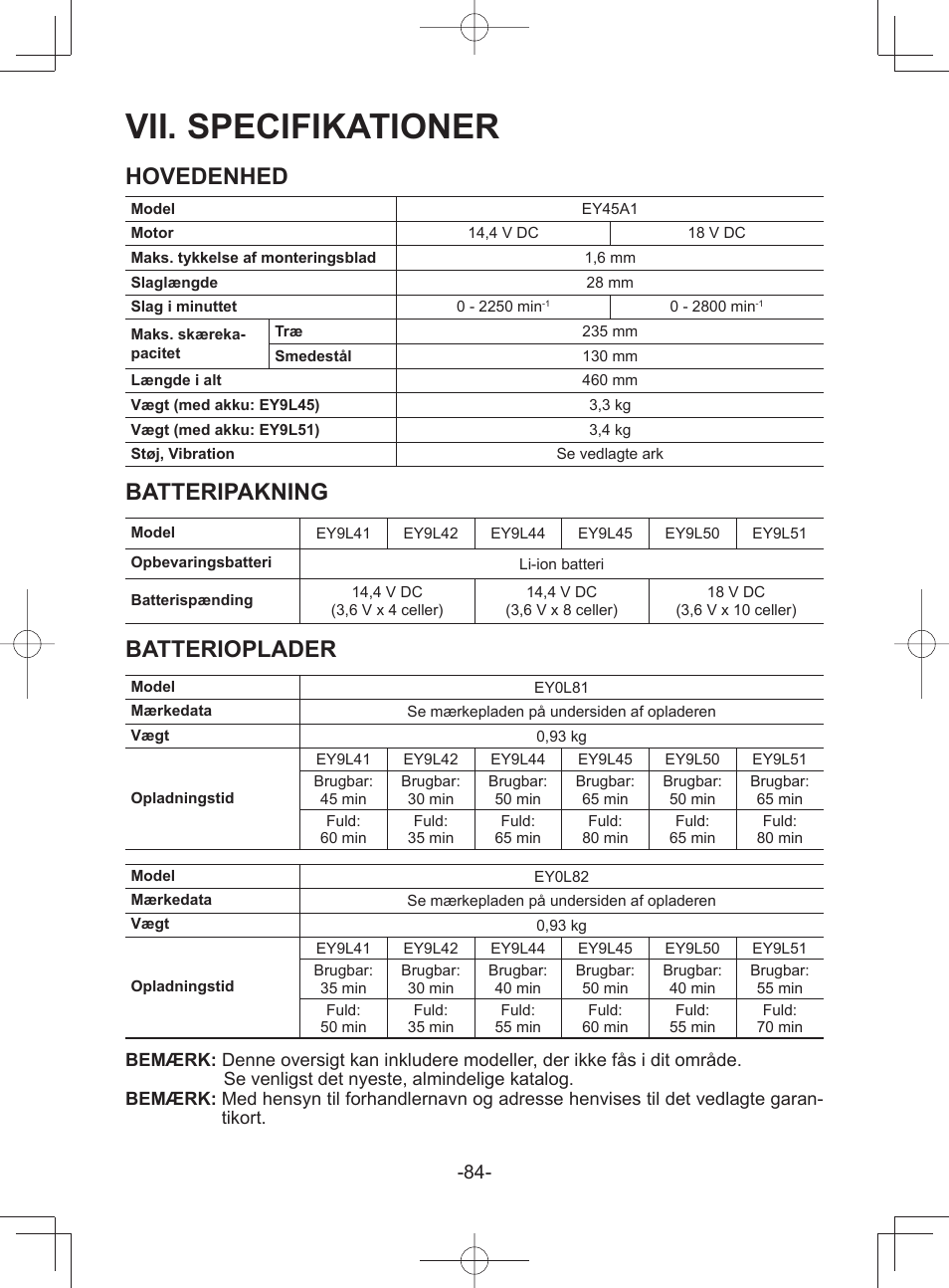 Vii. specifikationer, Hovedenhed, Batteripakning | Batterioplader | Panasonic EY45A1 User Manual | Page 84 / 116