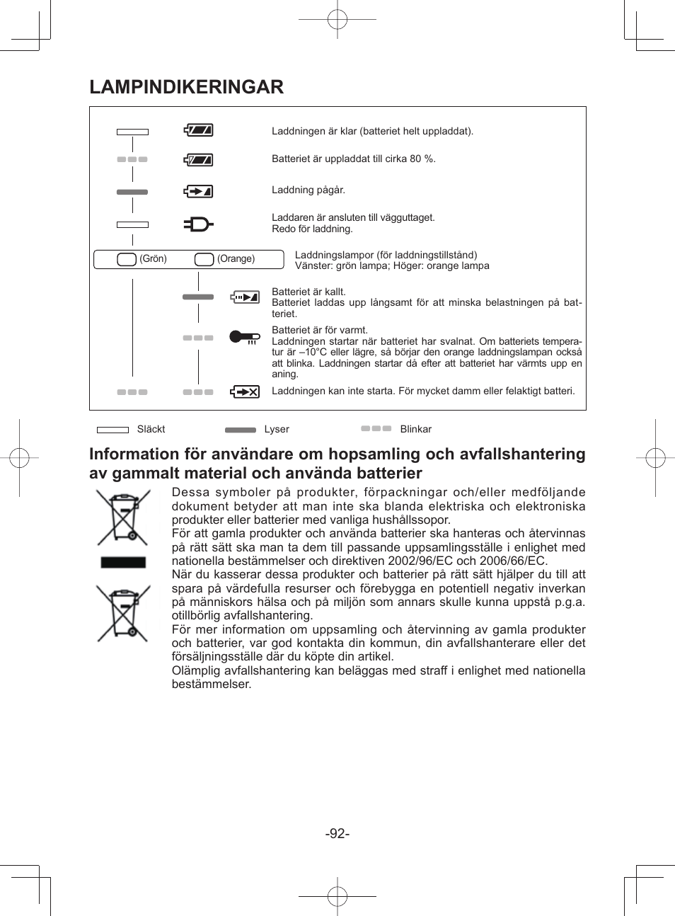 Lampindikeringar | Panasonic EY45A1 User Manual | Page 92 / 116